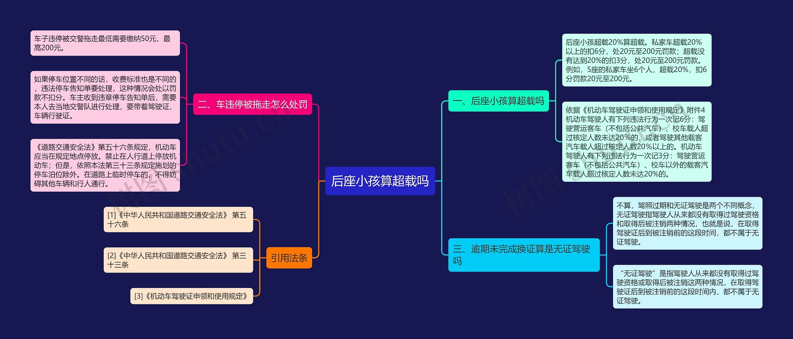 后座小孩算超载吗思维导图