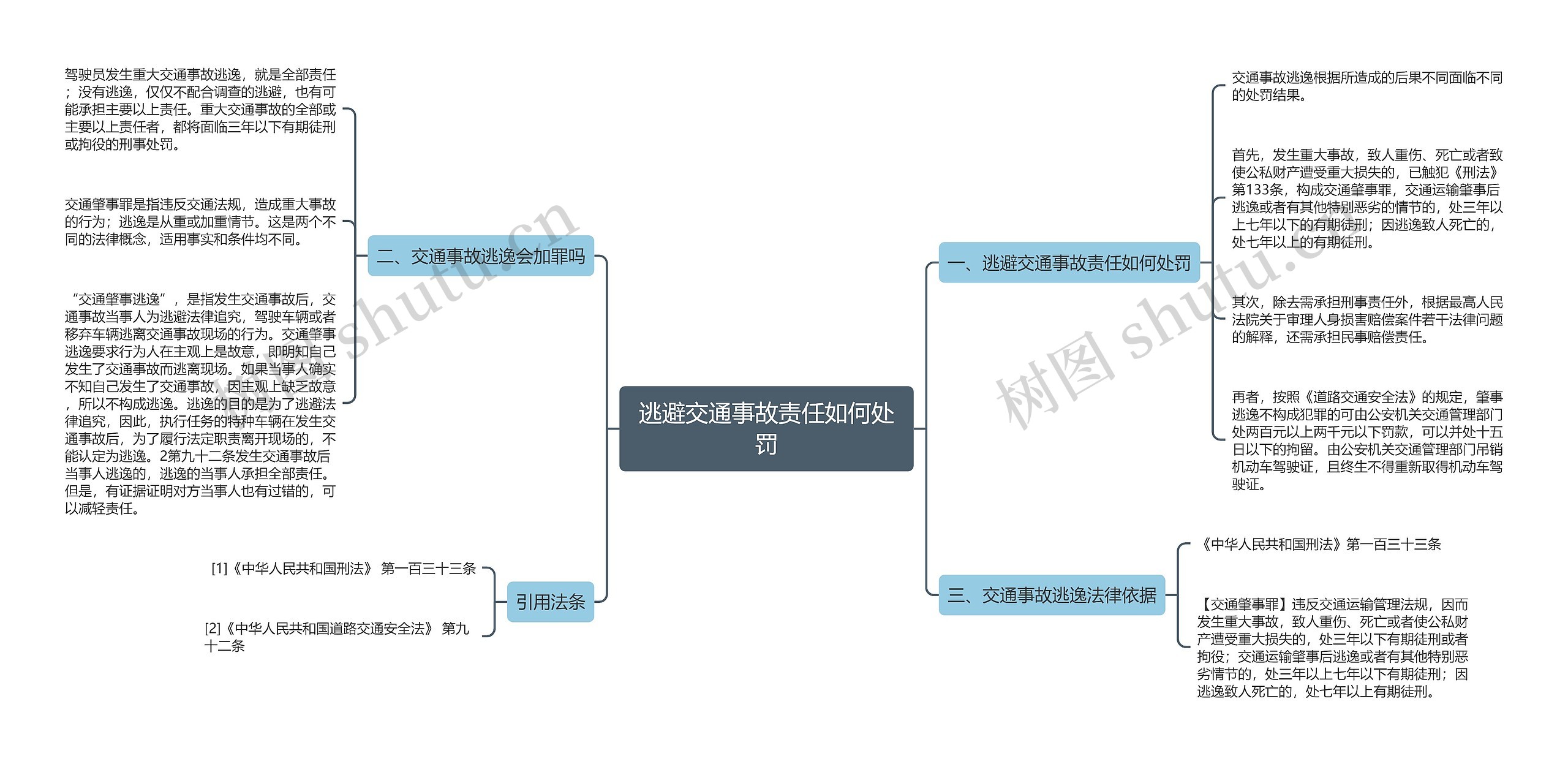 逃避交通事故责任如何处罚