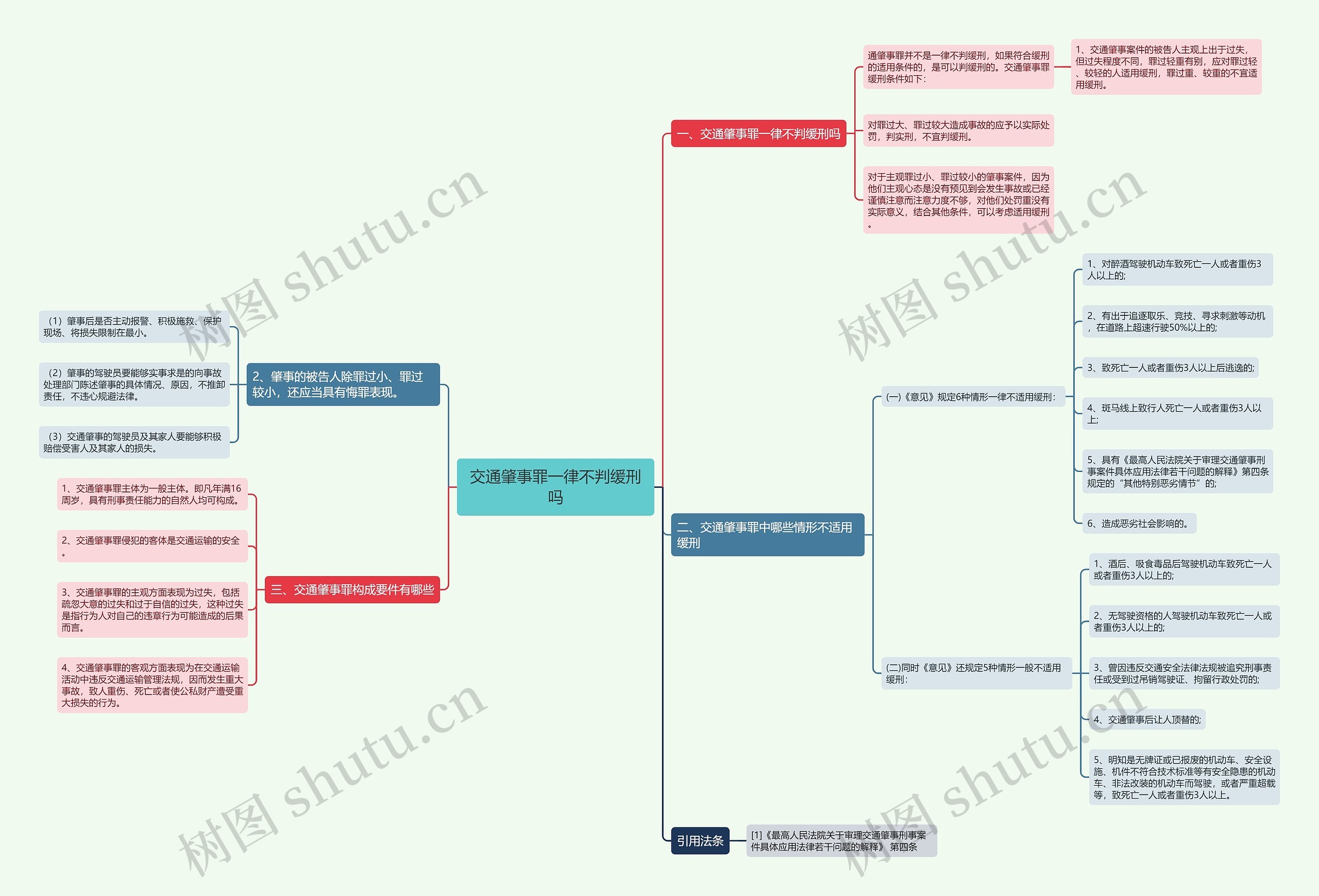 交通肇事罪一律不判缓刑吗思维导图