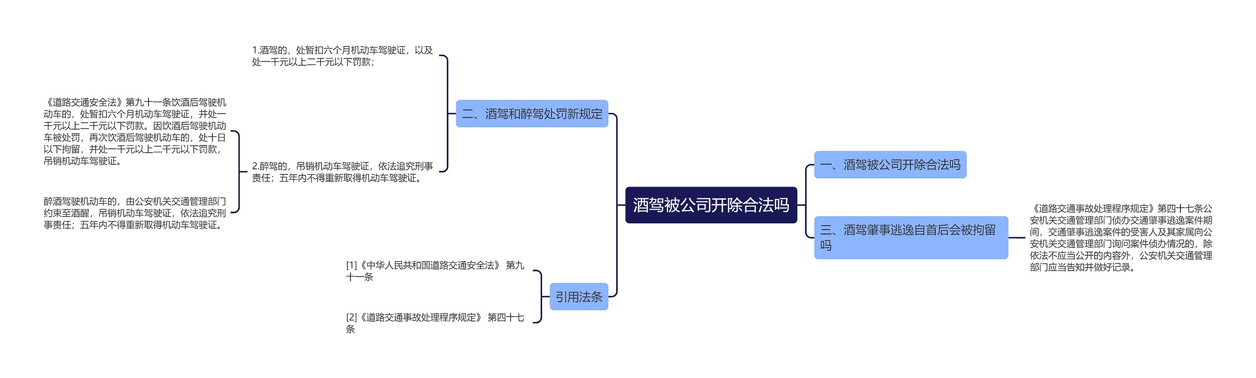 酒驾被公司开除合法吗