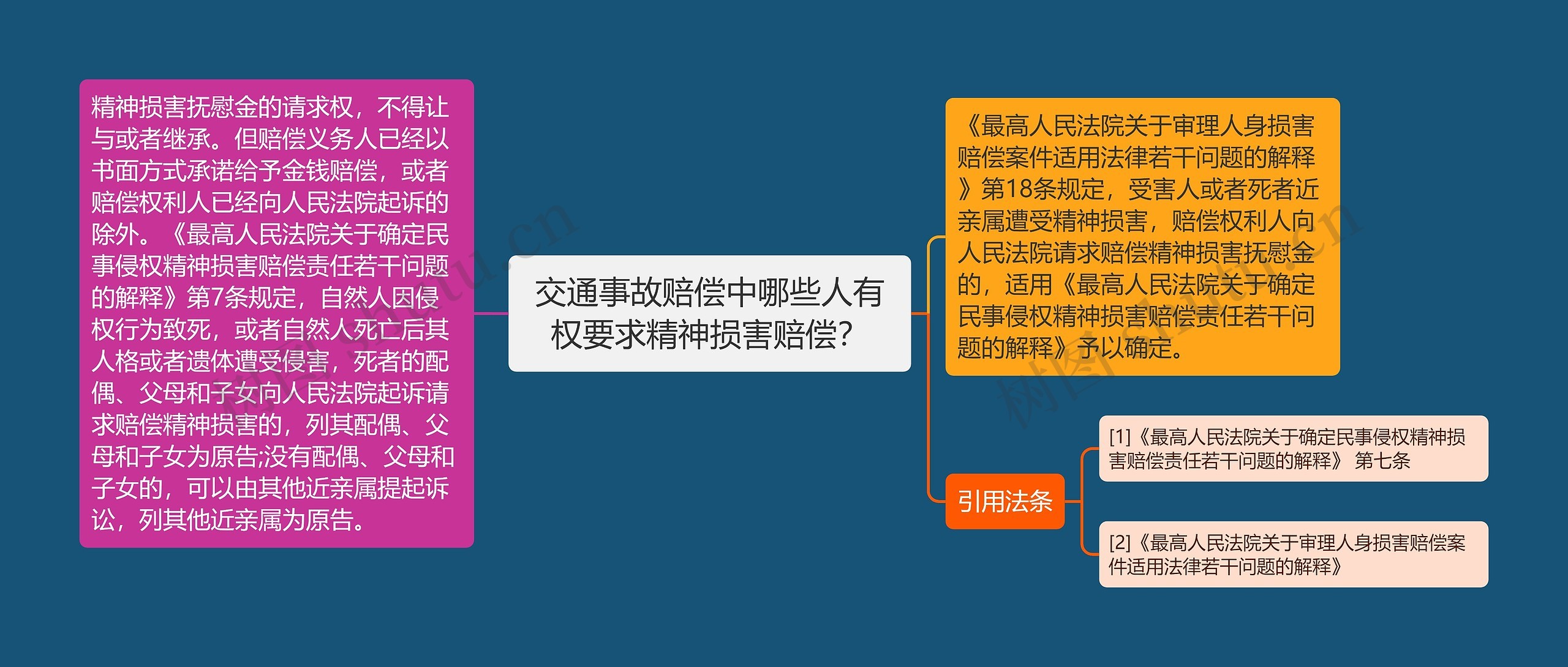 交通事故赔偿中哪些人有权要求精神损害赔偿？