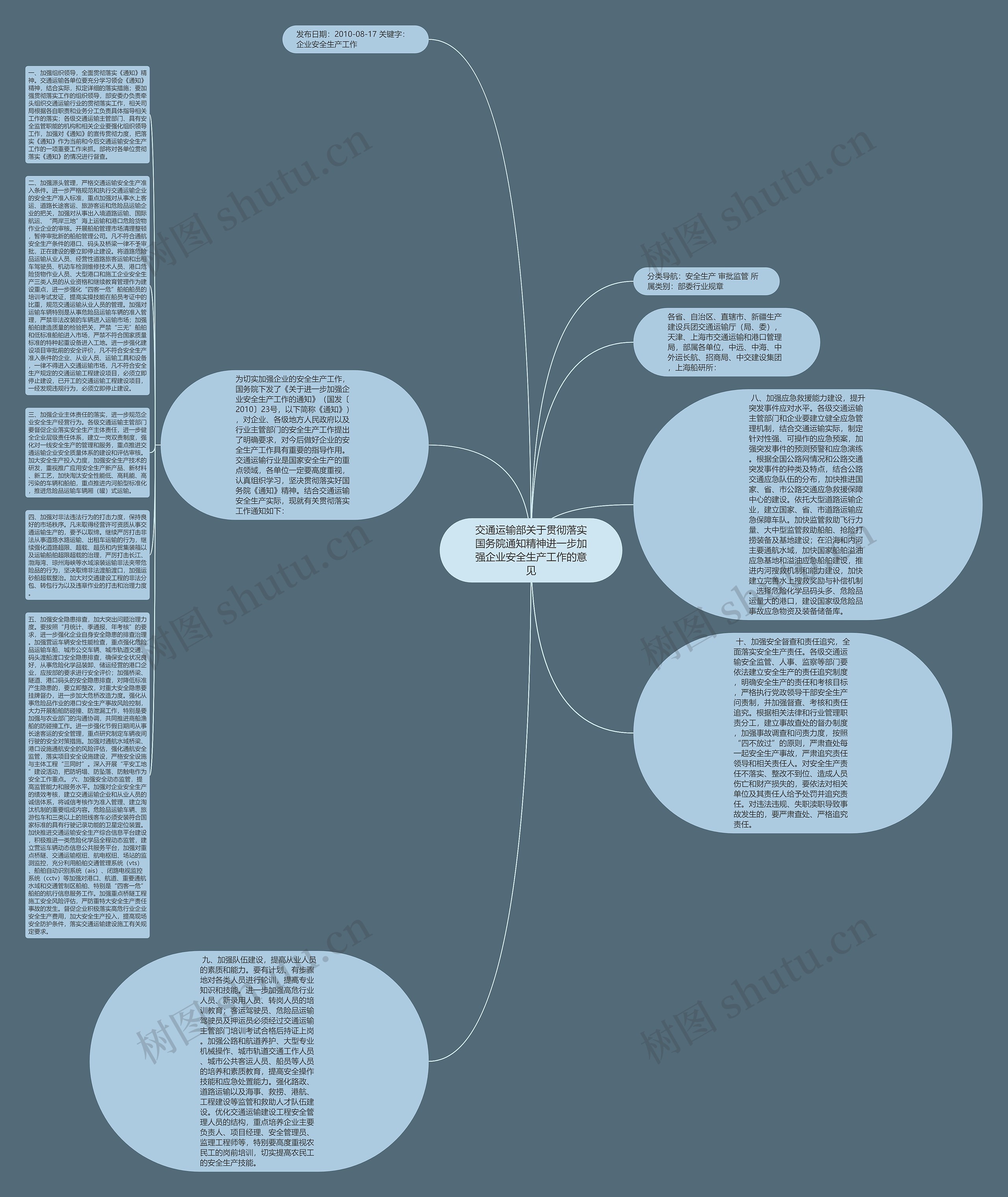 交通运输部关于贯彻落实国务院通知精神进一步加强企业安全生产工作的意见思维导图