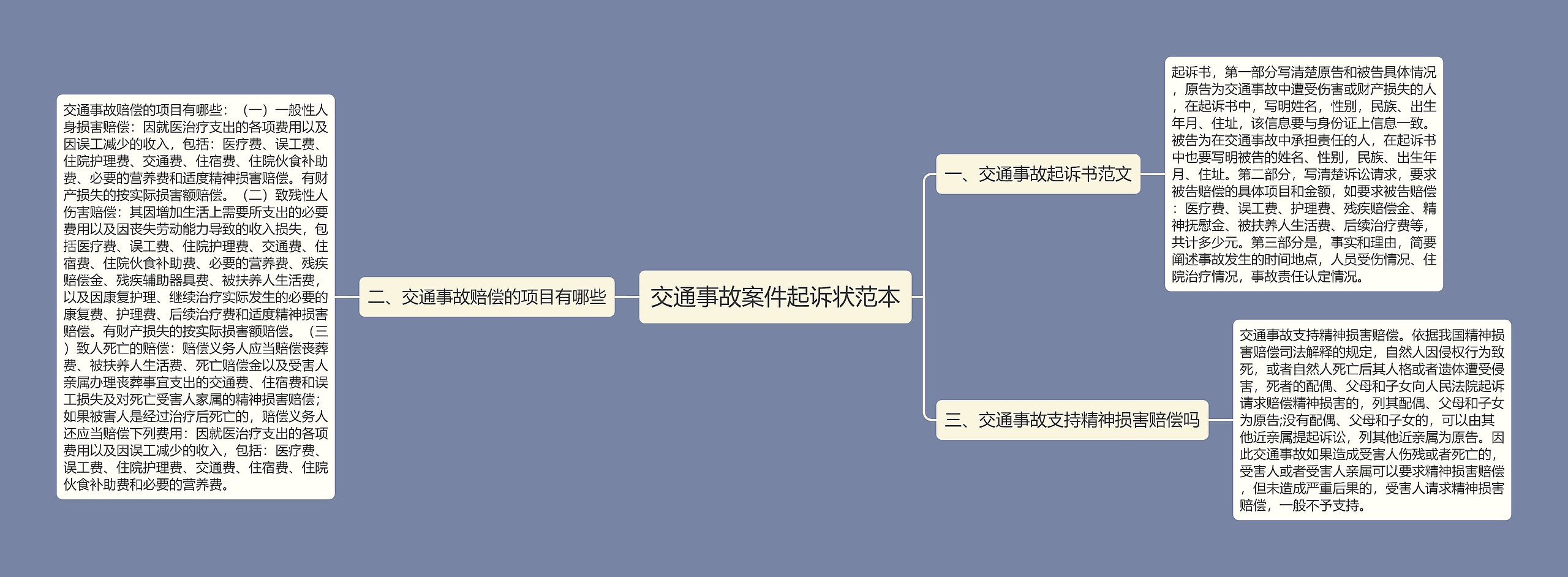 交通事故案件起诉状范本思维导图