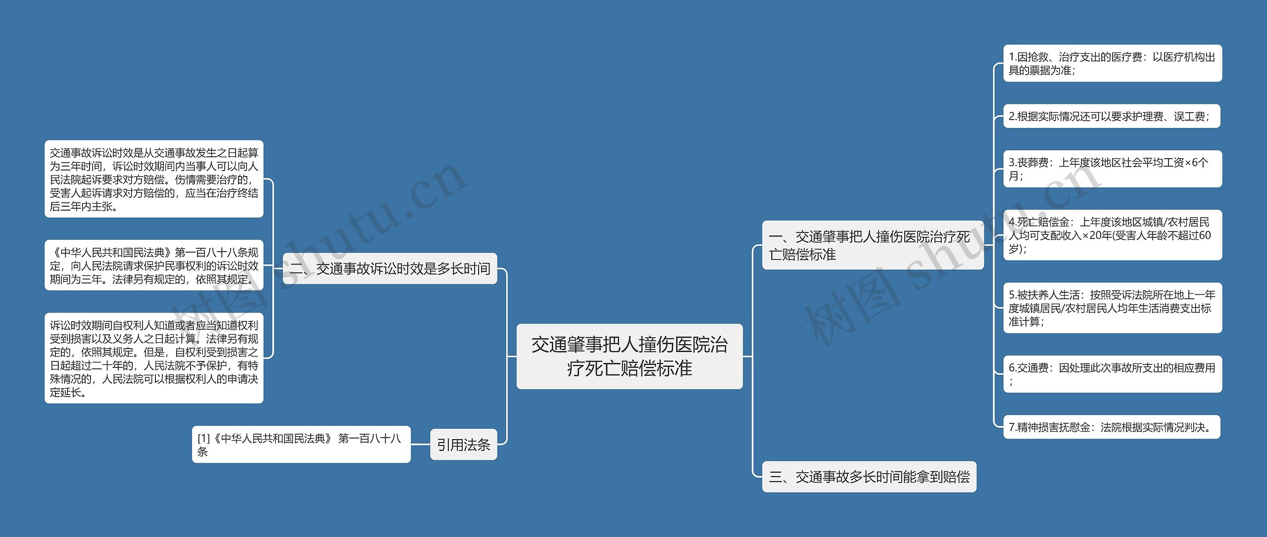 交通肇事把人撞伤医院治疗死亡赔偿标准