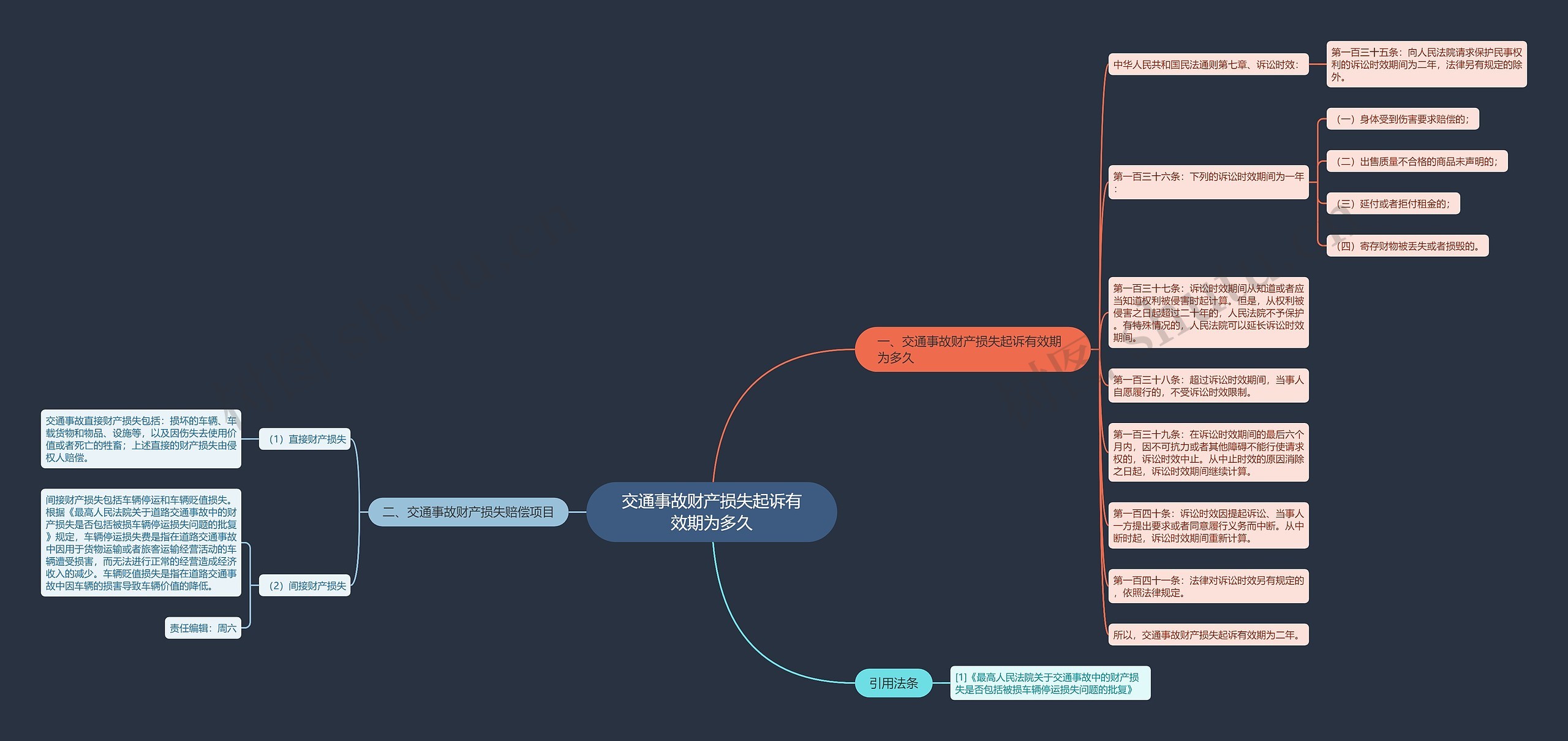 交通事故财产损失起诉有效期为多久思维导图