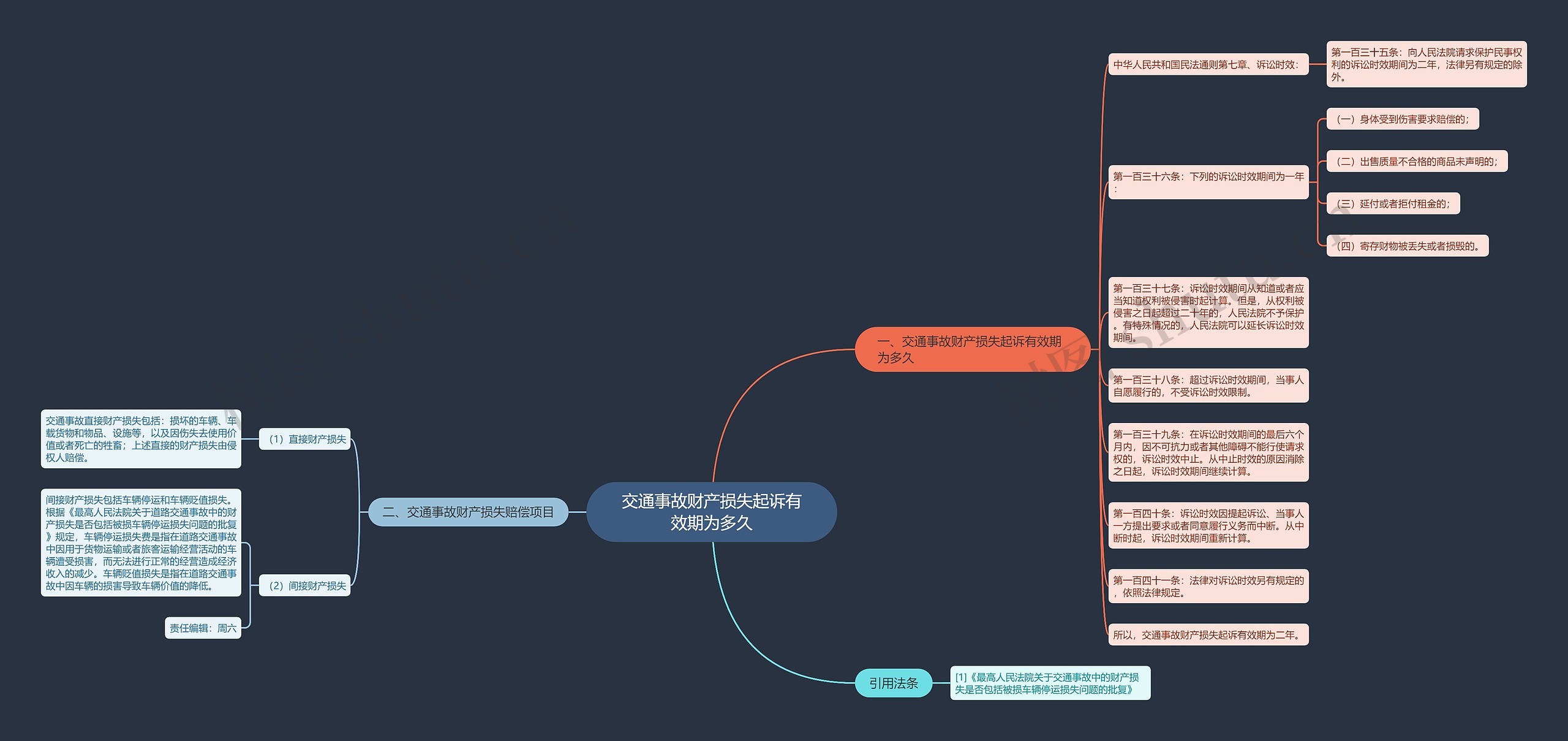 交通事故财产损失起诉有效期为多久 交通事故财产损失起诉有效期为多久