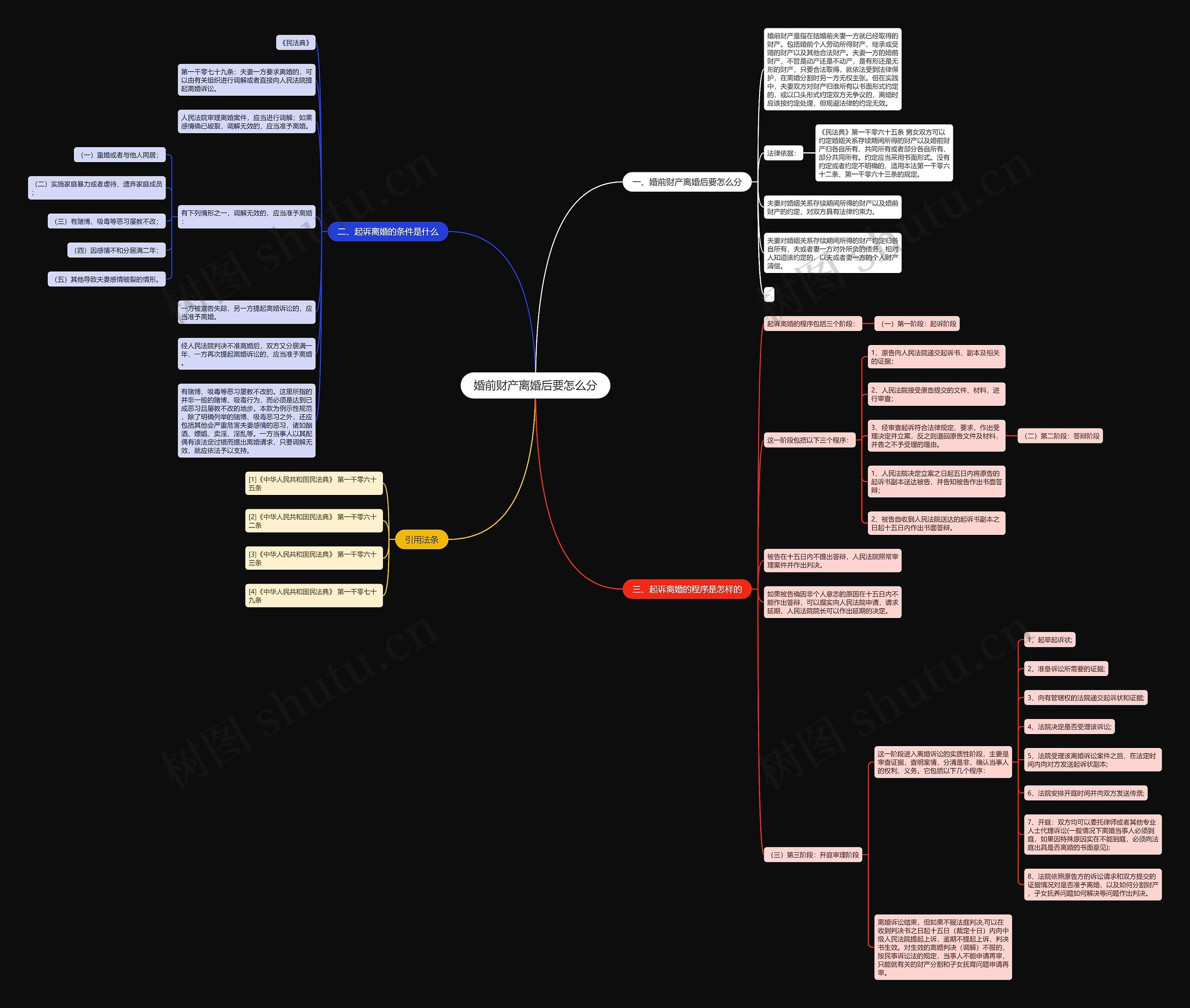 婚前财产离婚后要怎么分 婚前财产离婚后要怎么分