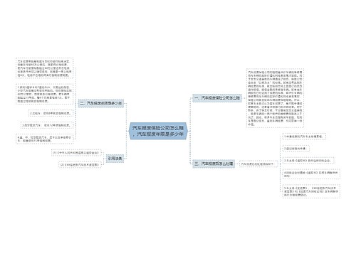 汽车报废保险公司怎么赔，汽车报废年限是多少年