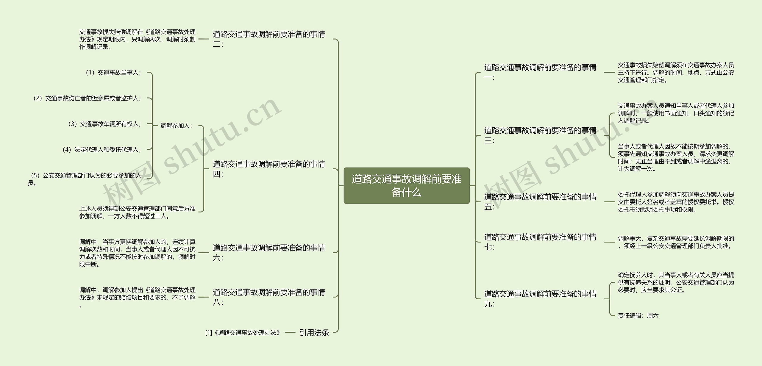 道路交通事故调解前要准备什么思维导图