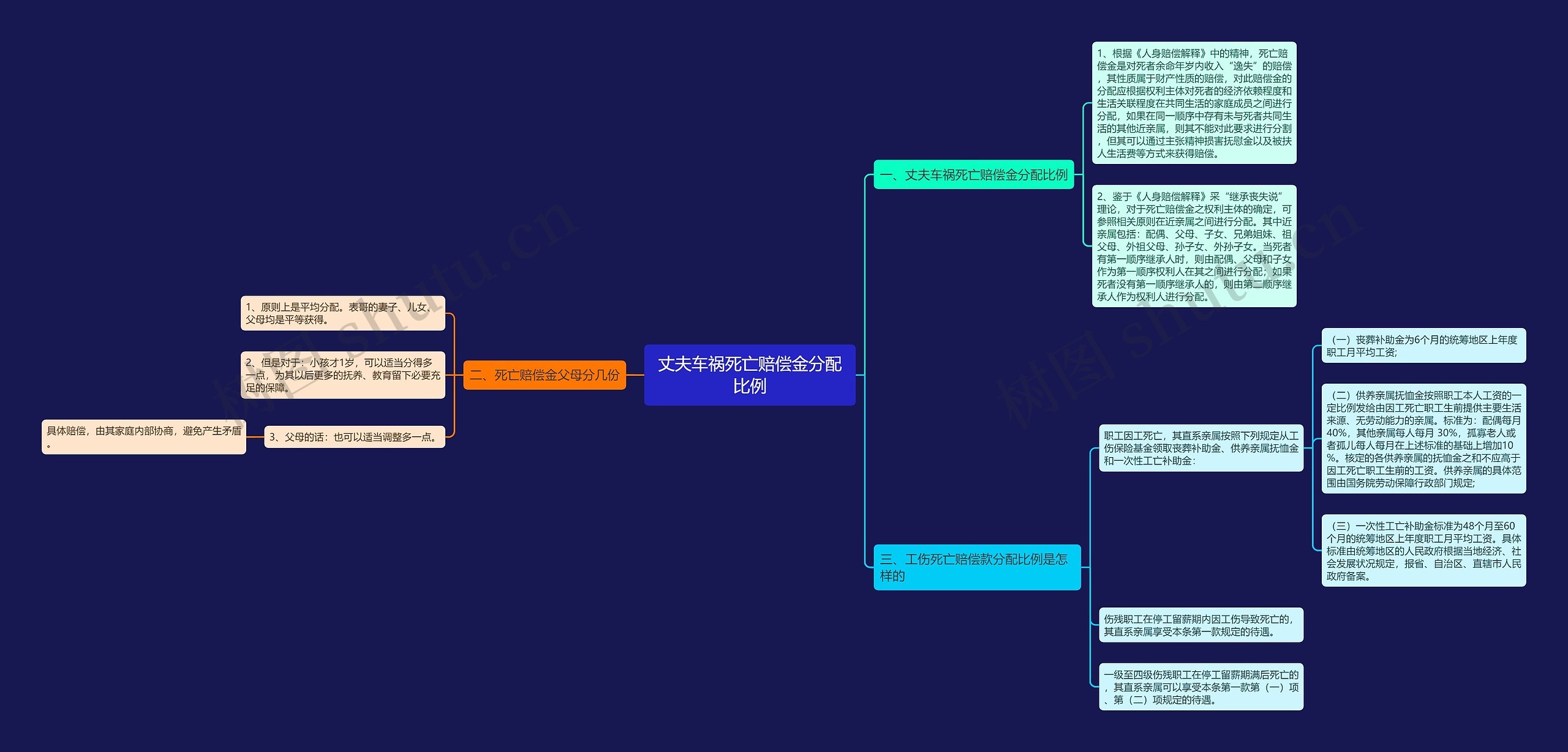丈夫车祸死亡赔偿金分配比例 丈夫车祸死亡赔偿金分配比例