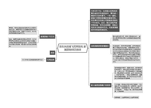 货车失控撞飞民警致死 家属获赔68万撤诉