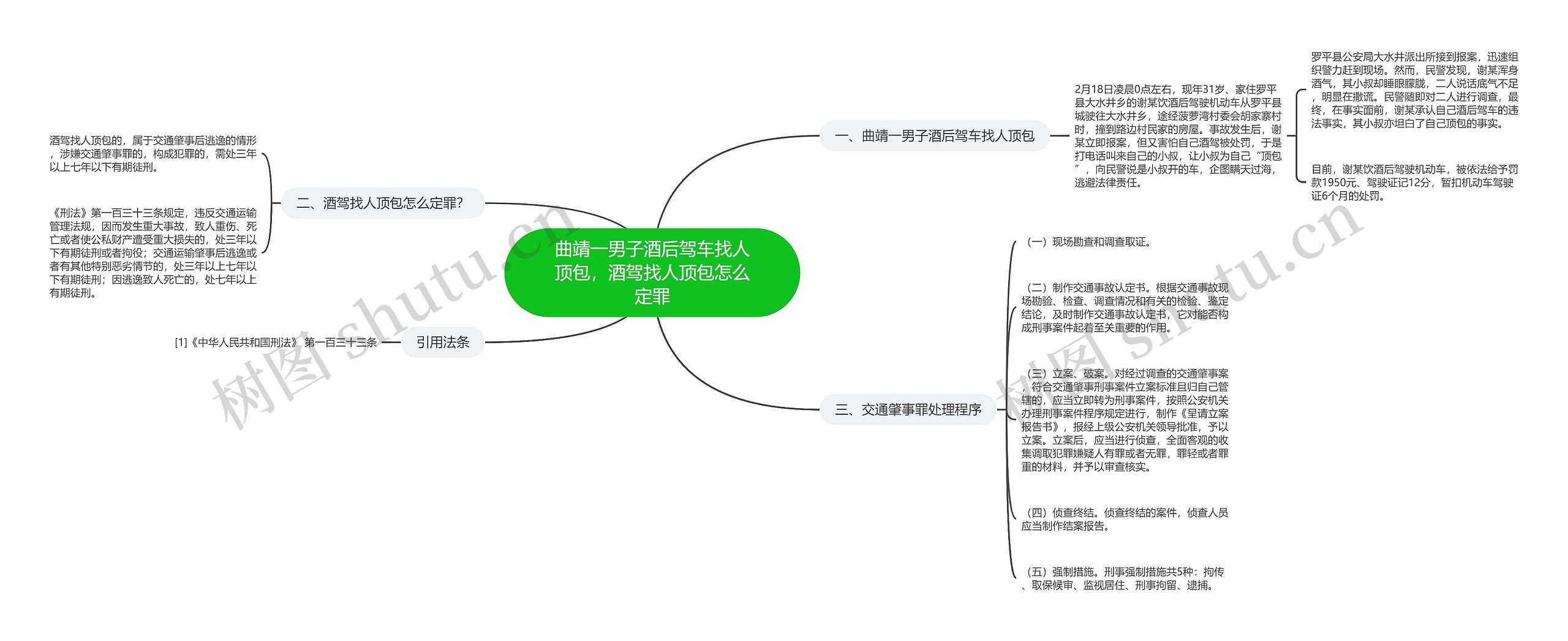 曲靖一男子酒后驾车找人顶包，酒驾找人顶包怎么定罪思维导图