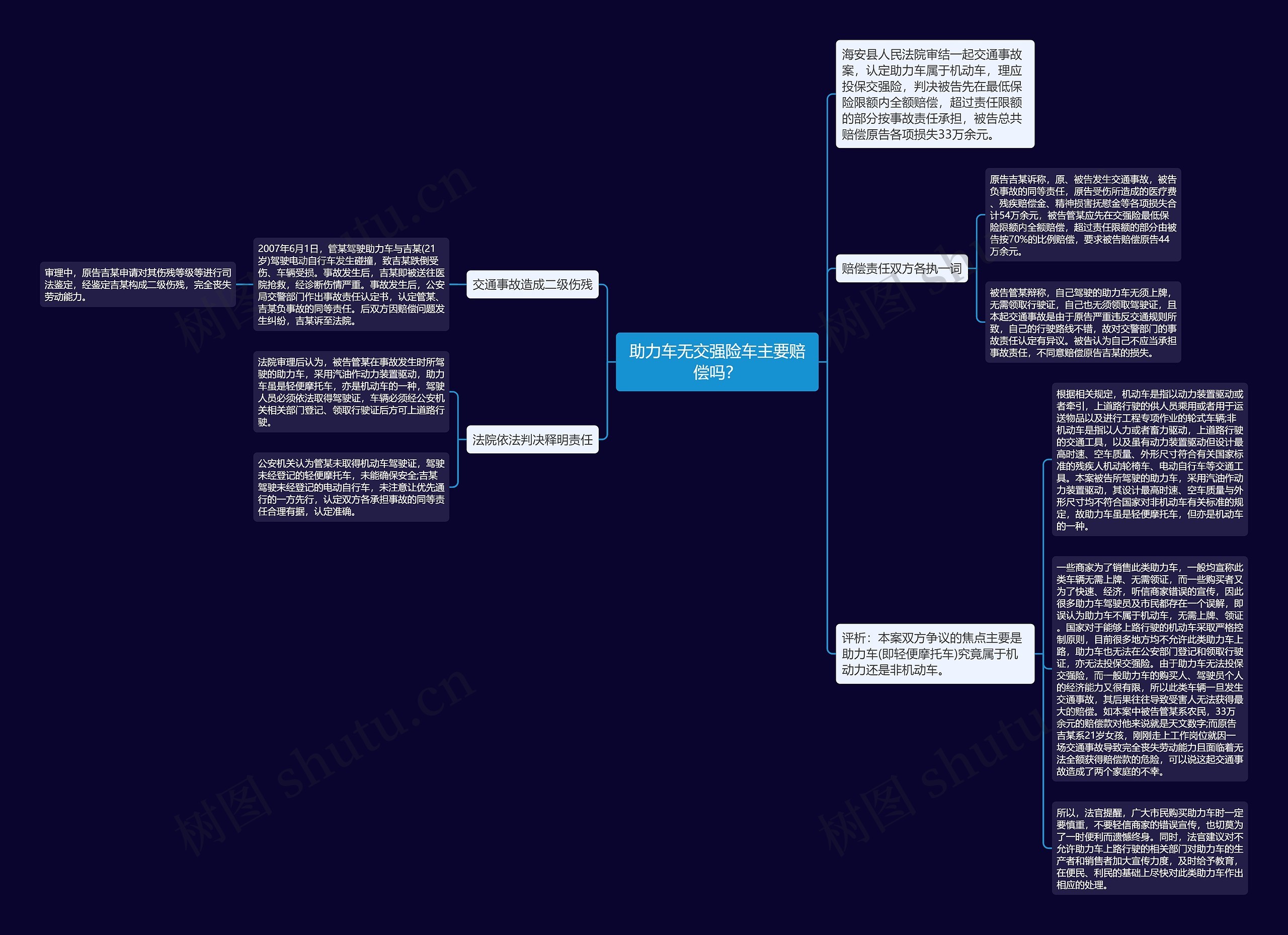 助力车无交强险车主要赔偿吗？思维导图