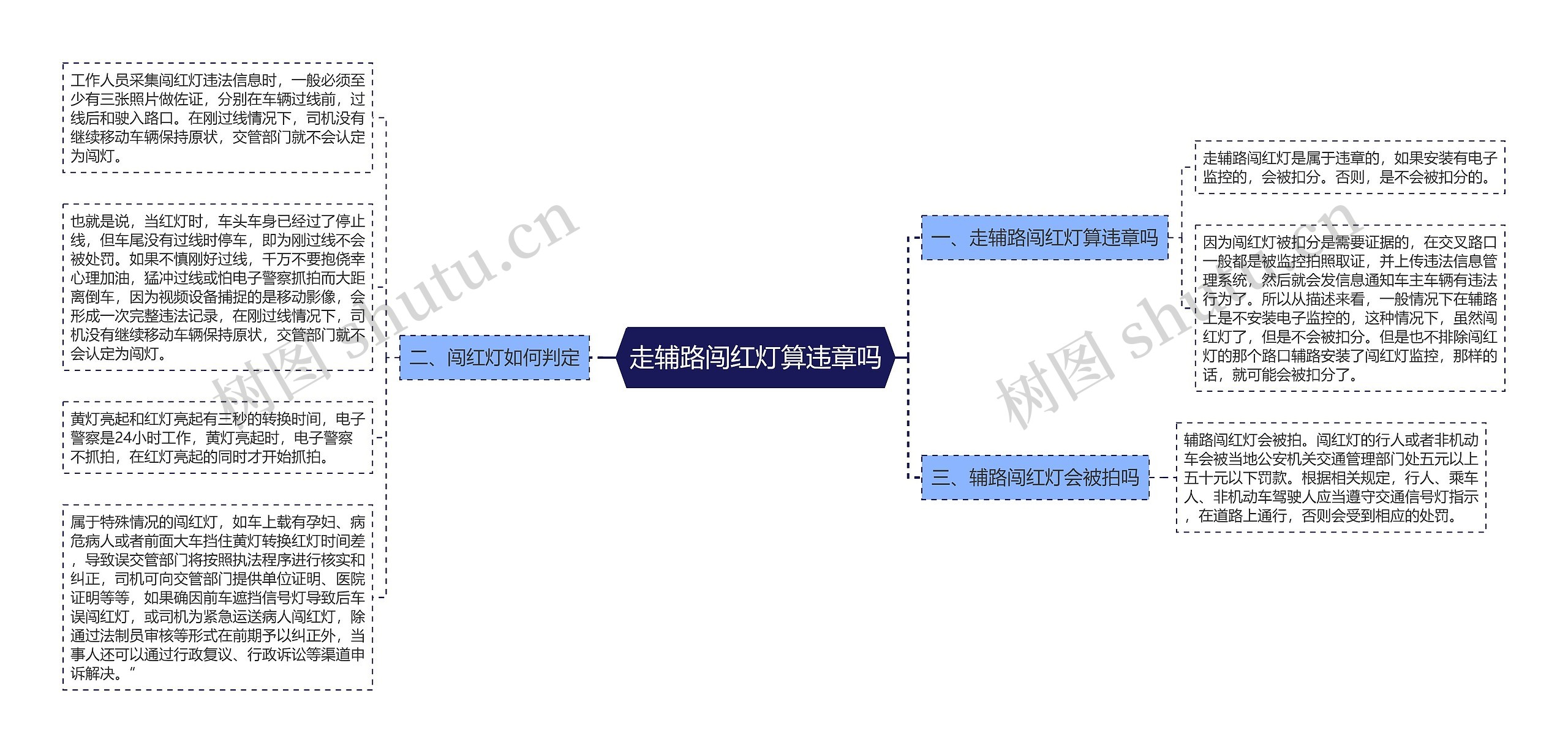 走辅路闯红灯算违章吗思维导图