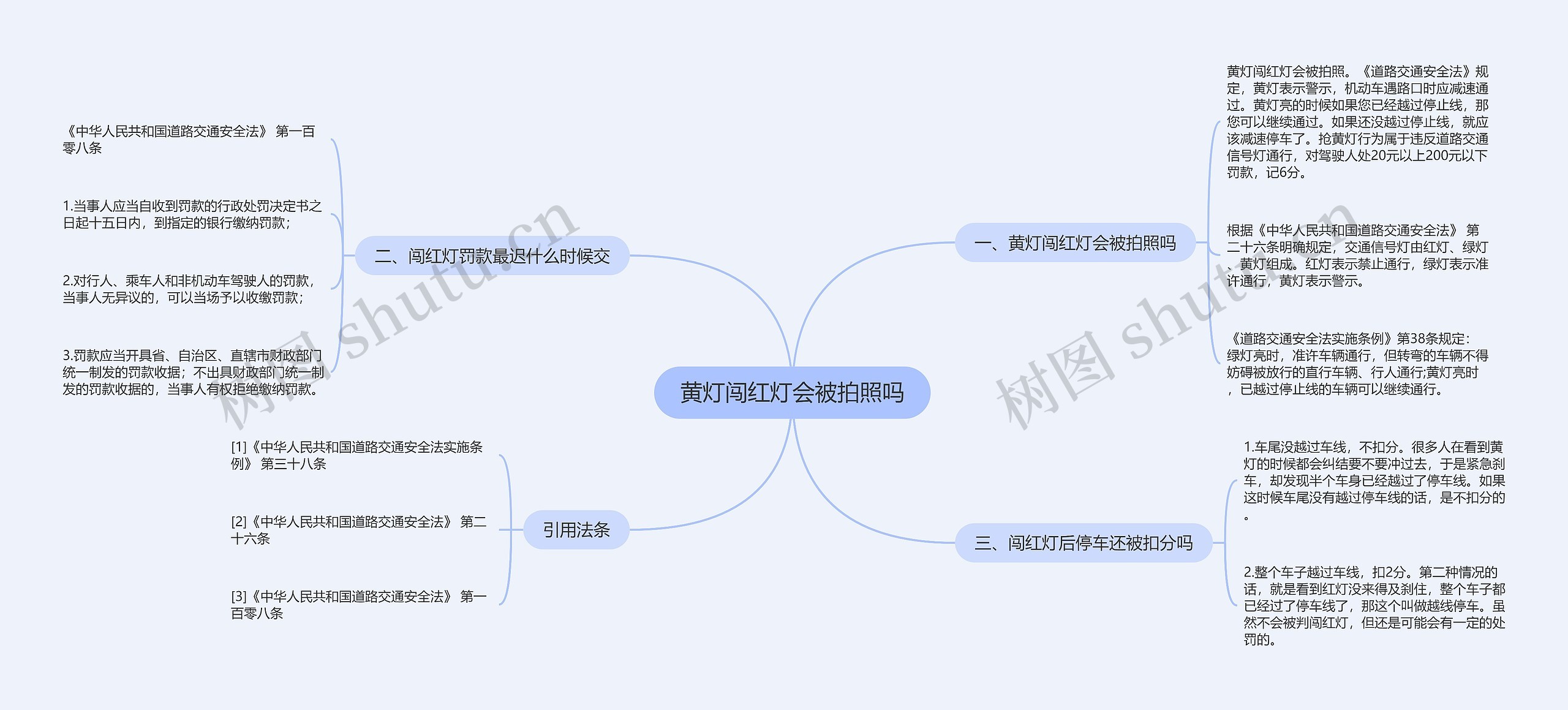 黄灯闯红灯会被拍照吗思维导图