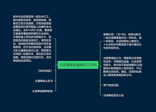 无证驾驶逃逸被判三年刑