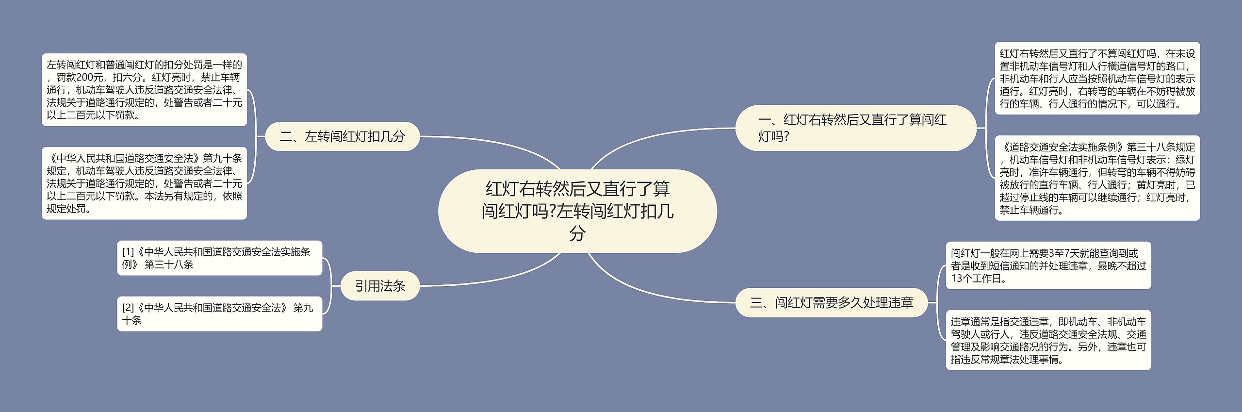 红灯右转然后又直行了算闯红灯吗?左转闯红灯扣几分思维导图