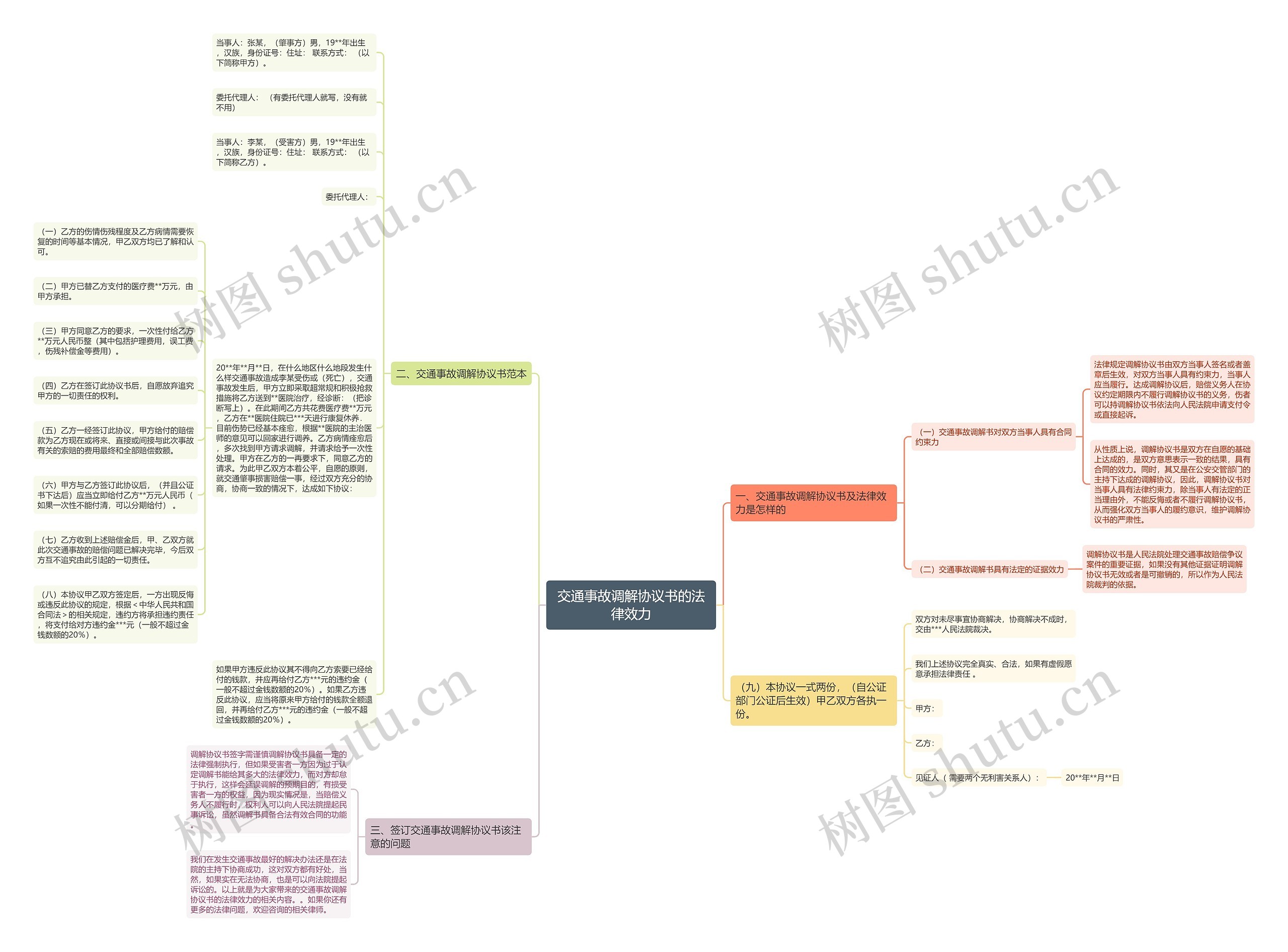 交通事故调解协议书的法律效力 交通事故调解协议书的法律效力