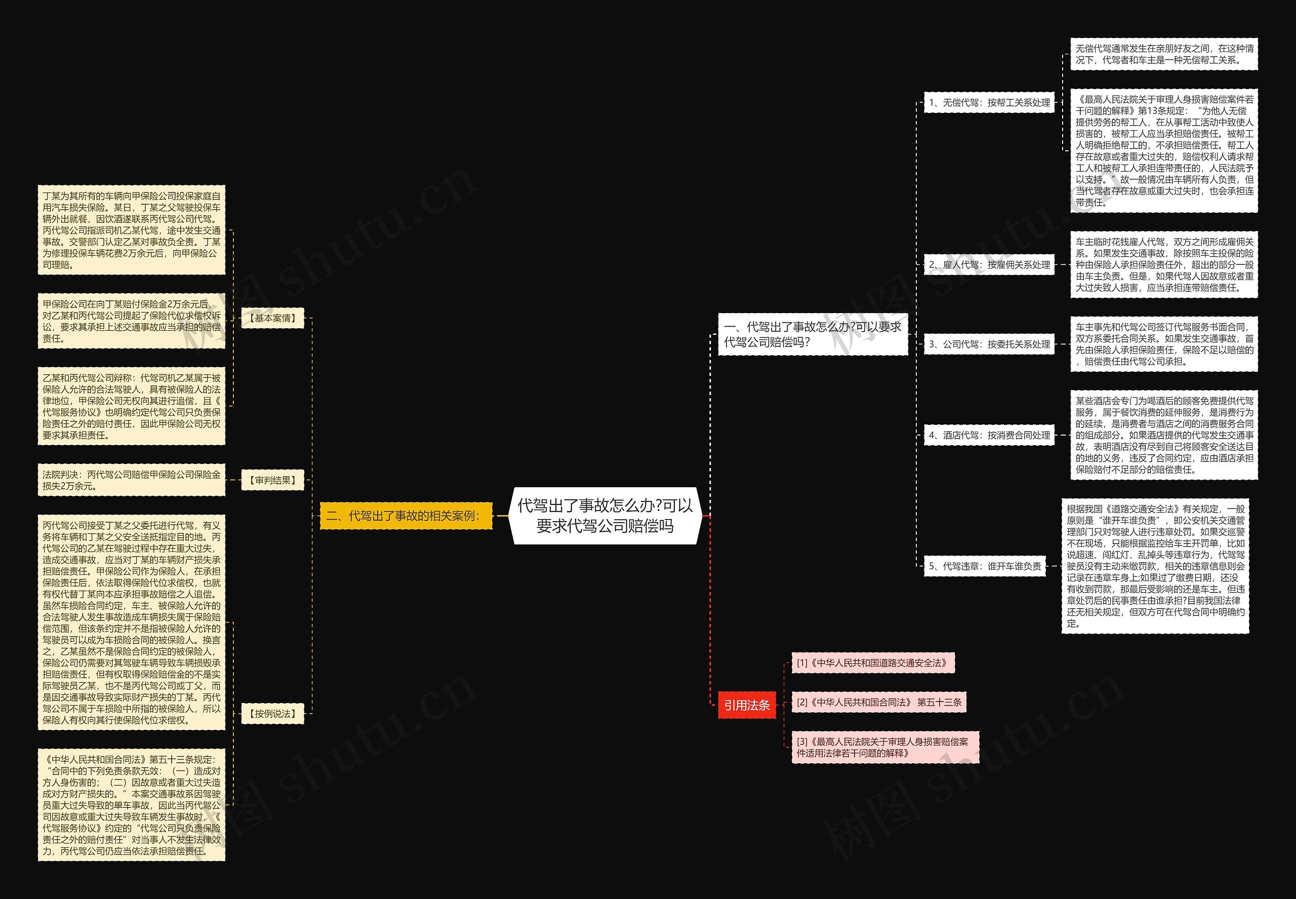 代驾出了事故怎么办?可以要求代驾公司赔偿吗思维导图
