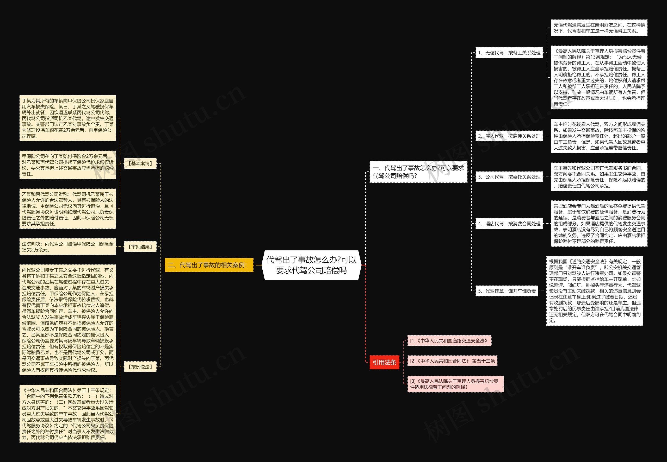 代驾出了事故怎么办?可以要求代驾公司赔偿吗 代驾出了事故怎么办?可以要求代驾公司赔偿吗