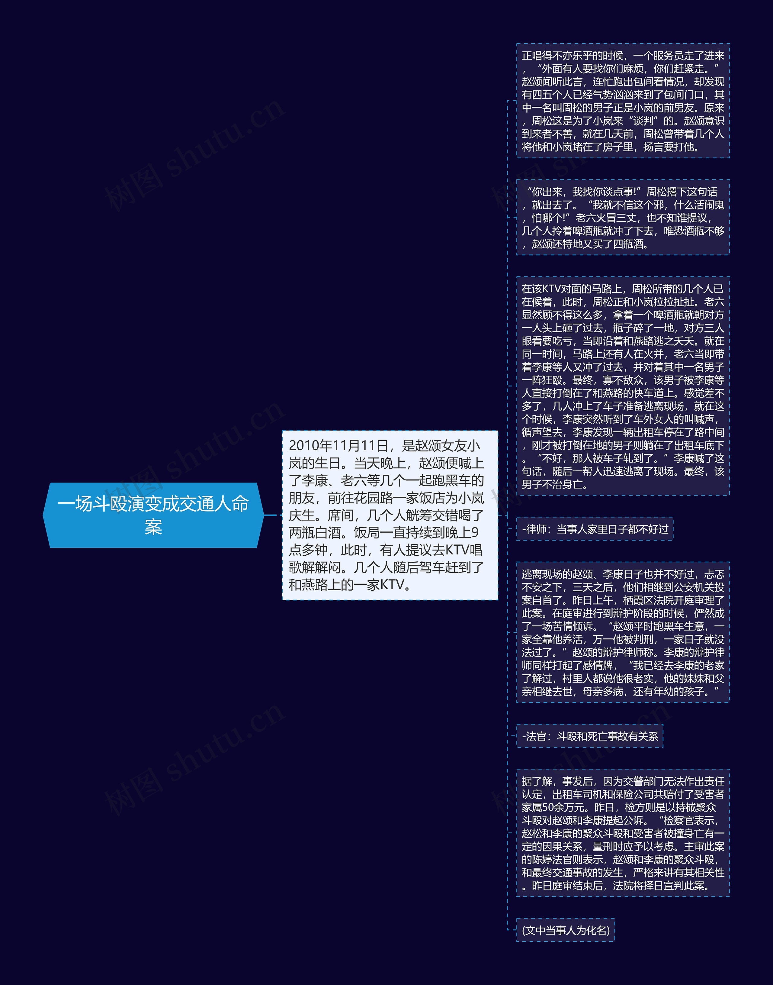 一场斗殴演变成交通人命案思维导图高清图 一场斗殴演变成交通人命案思维导图