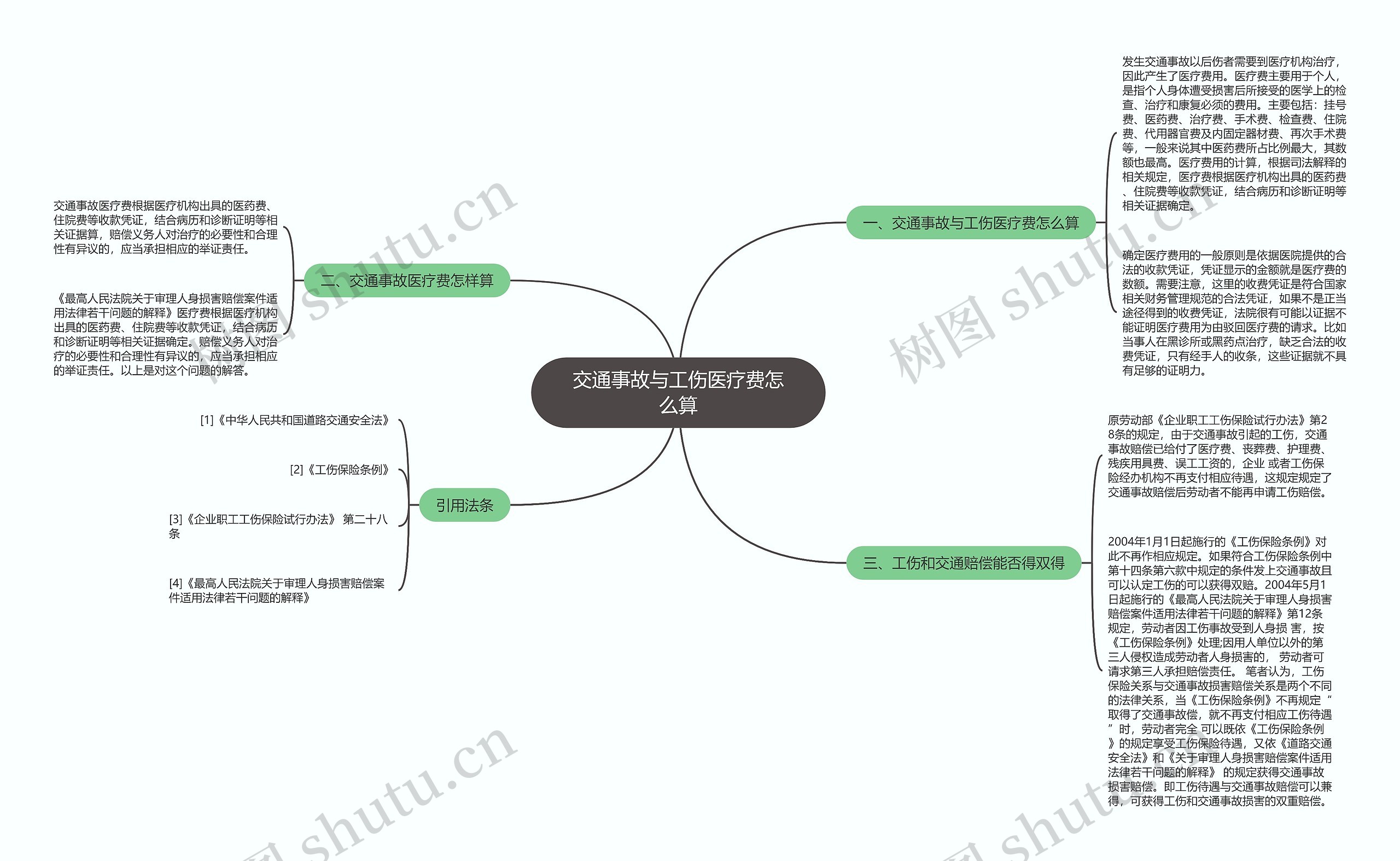 交通事故与工伤医疗费怎么算