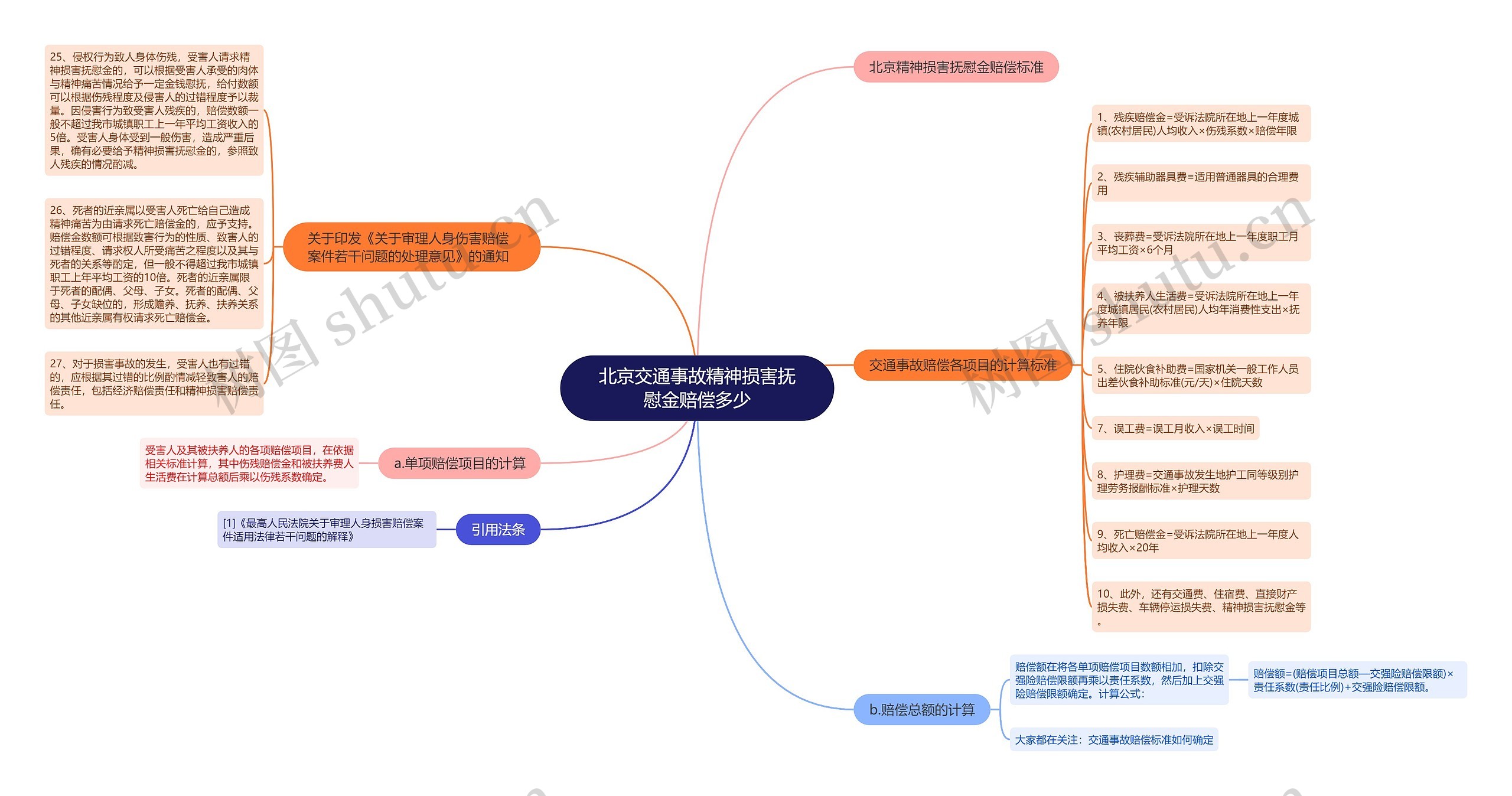 北京交通事故精神损害抚慰金赔偿多少