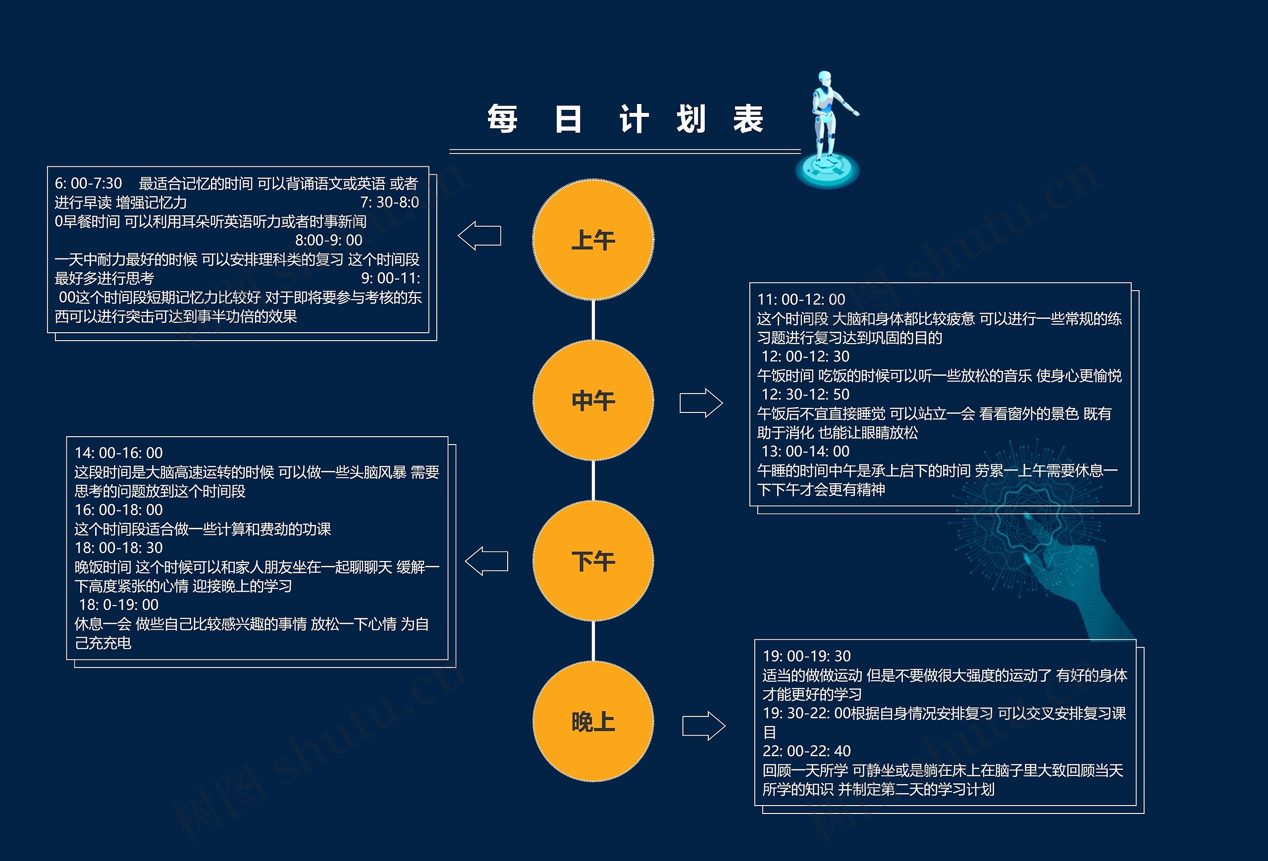 每日计划表思维导图