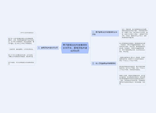 男子醉驾法拉利被查谎称女伴开车，醉驾顶包未遂如何处罚