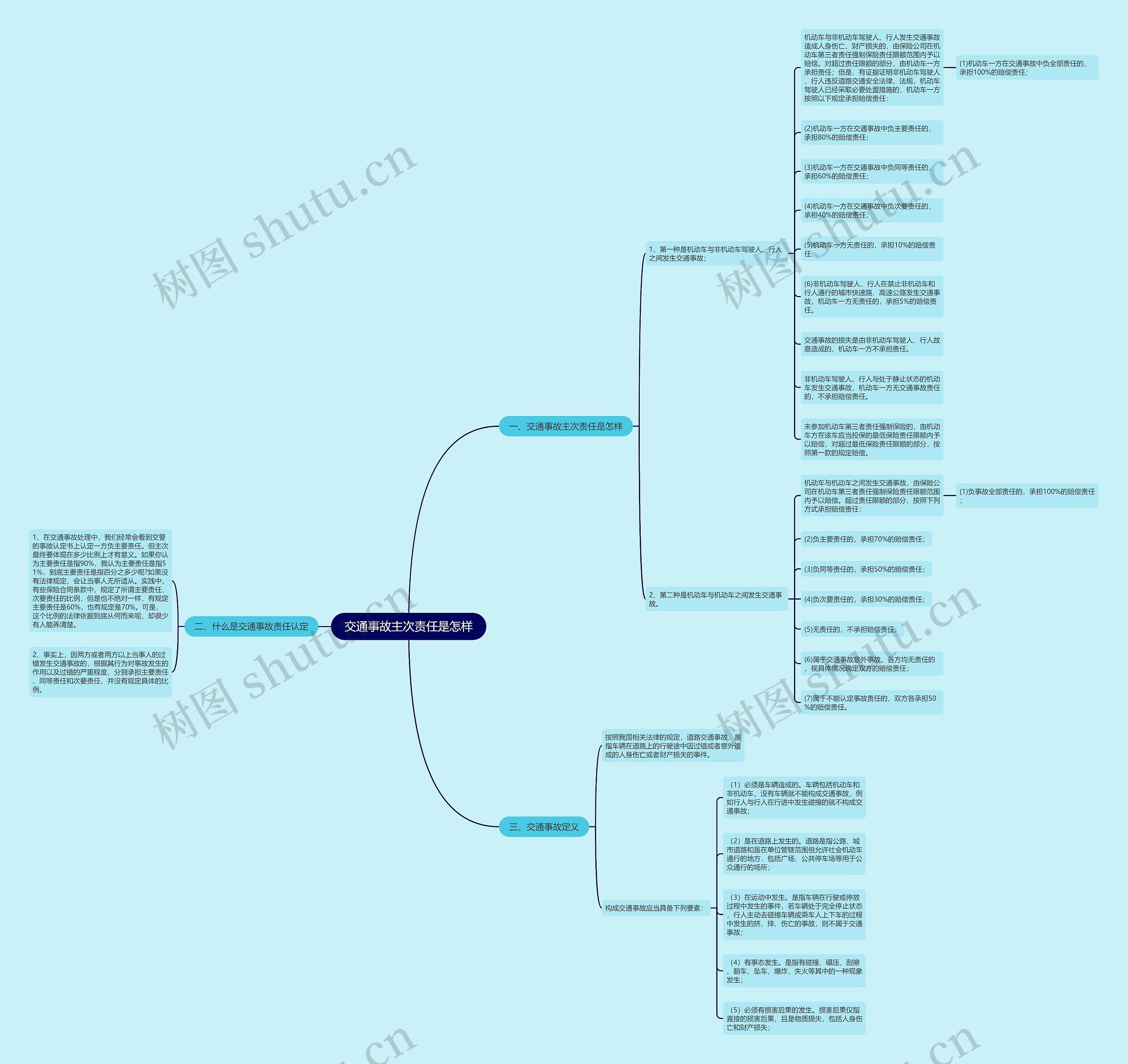 交通事故主次责任是怎样 交通事故主次责任是怎样