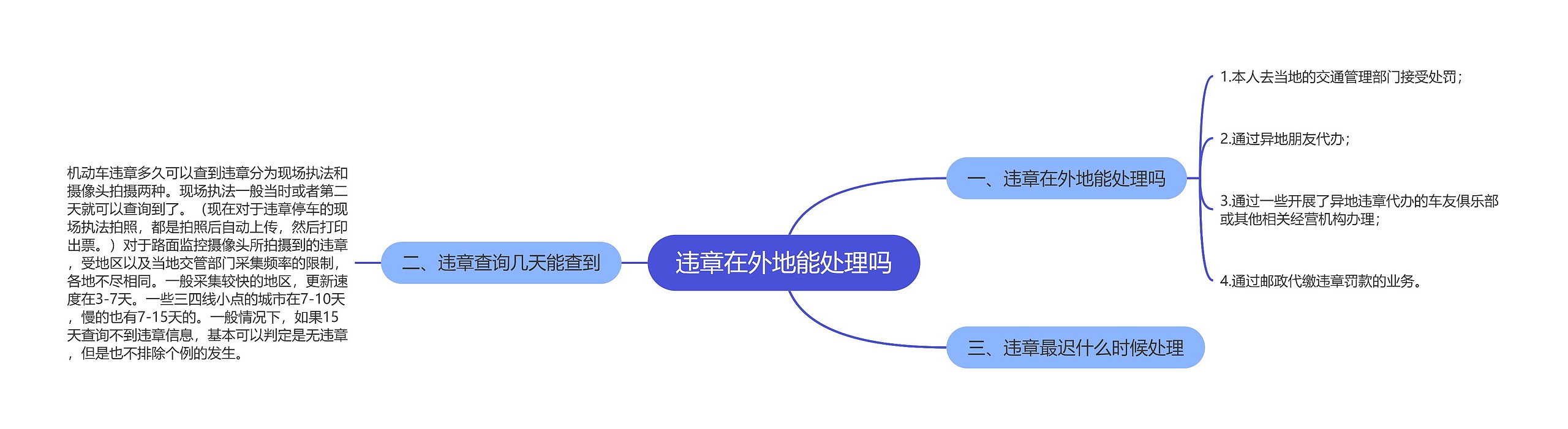 违章在外地能处理吗思维导图