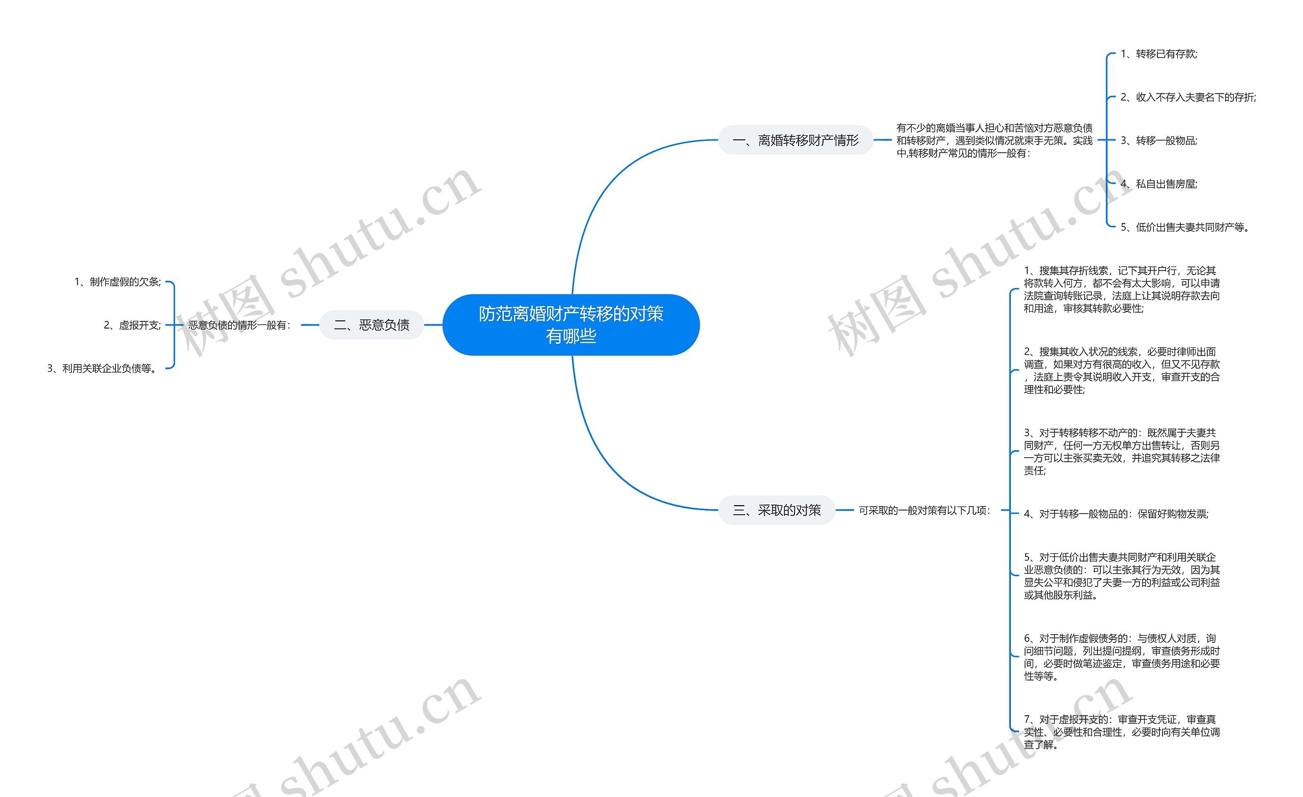 防范离婚财产转移的对策有哪些思维导图