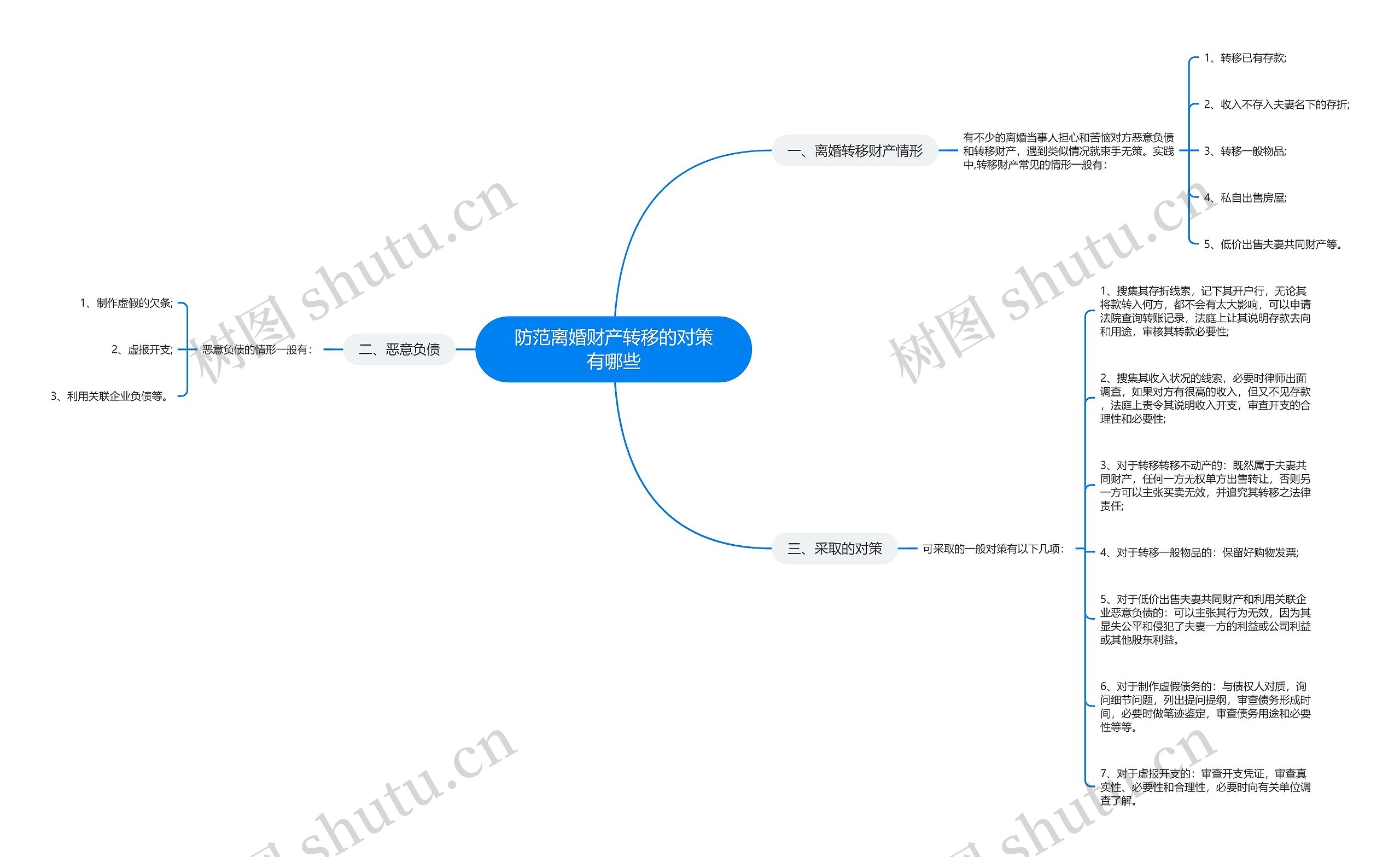 防范离婚财产转移的对策有哪些 防范离婚财产转移的对策有哪些