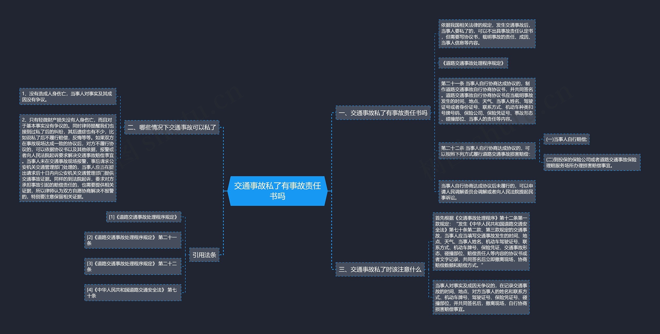 交通事故私了有事故责任书吗思维导图