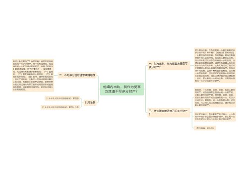 他婚内出轨，我作为受害方难道不可多分财产？