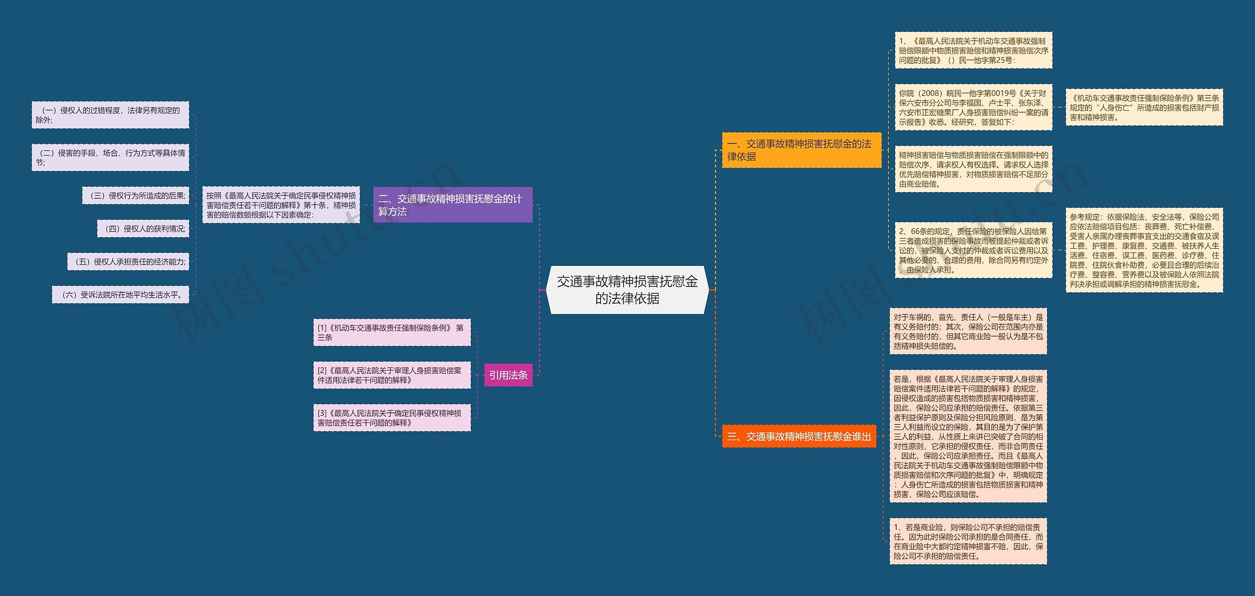 交通事故精神损害抚慰金的法律依据 交通事故精神损害抚慰金的法律依据