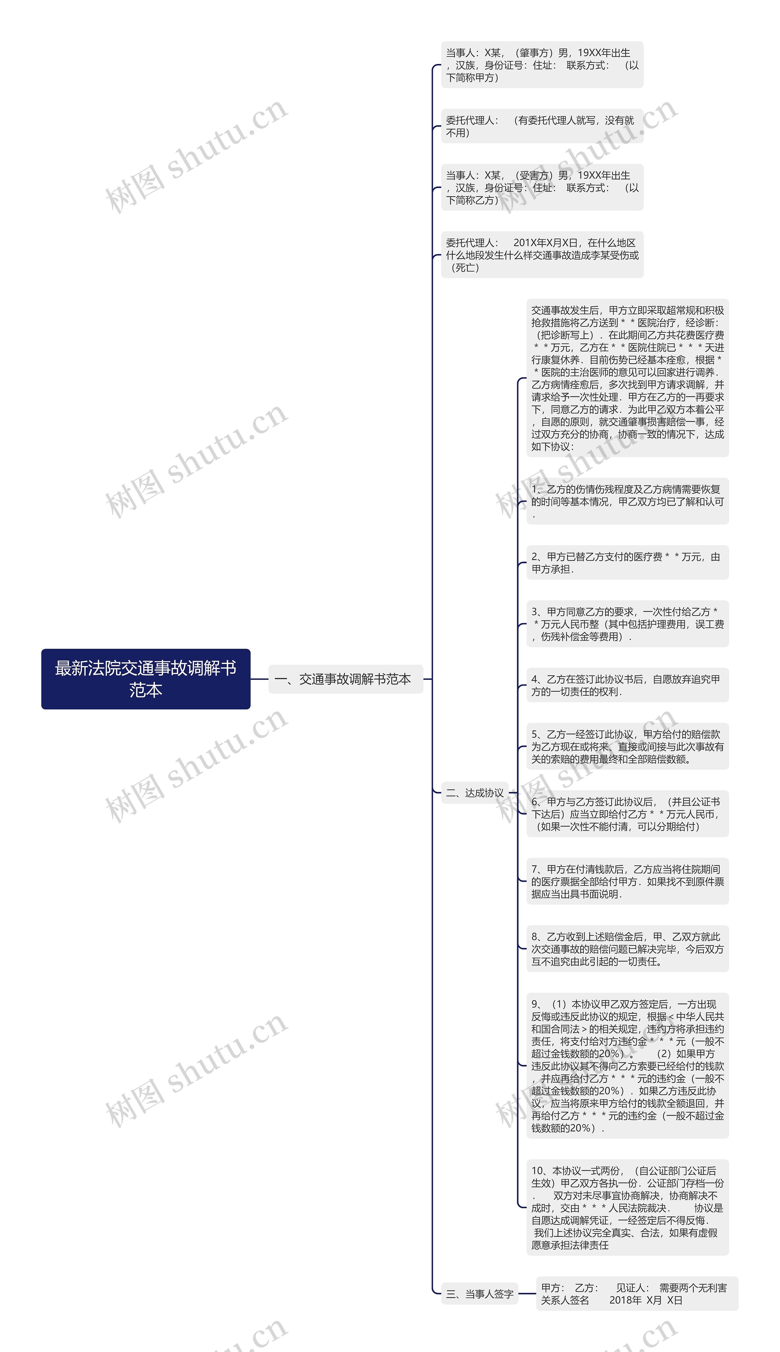 最新法院交通事故调解书范本思维导图