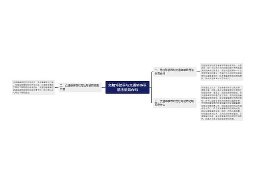 危险驾驶罪与交通肇事罪是法条竞合吗