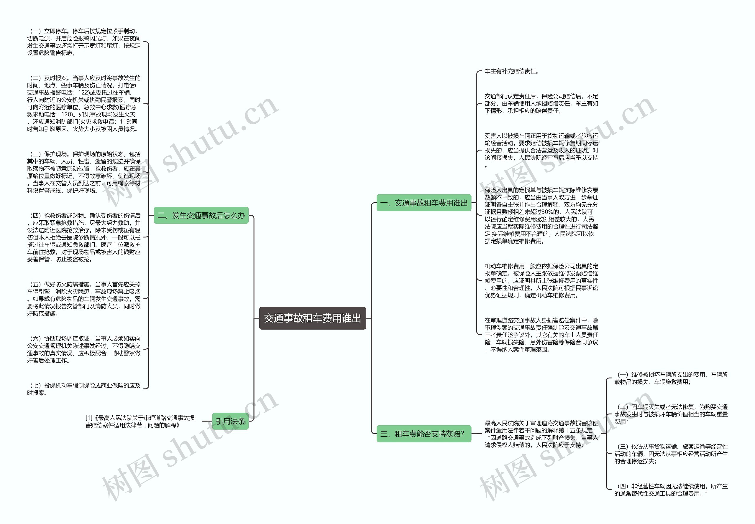 交通事故租车费用谁出思维导图