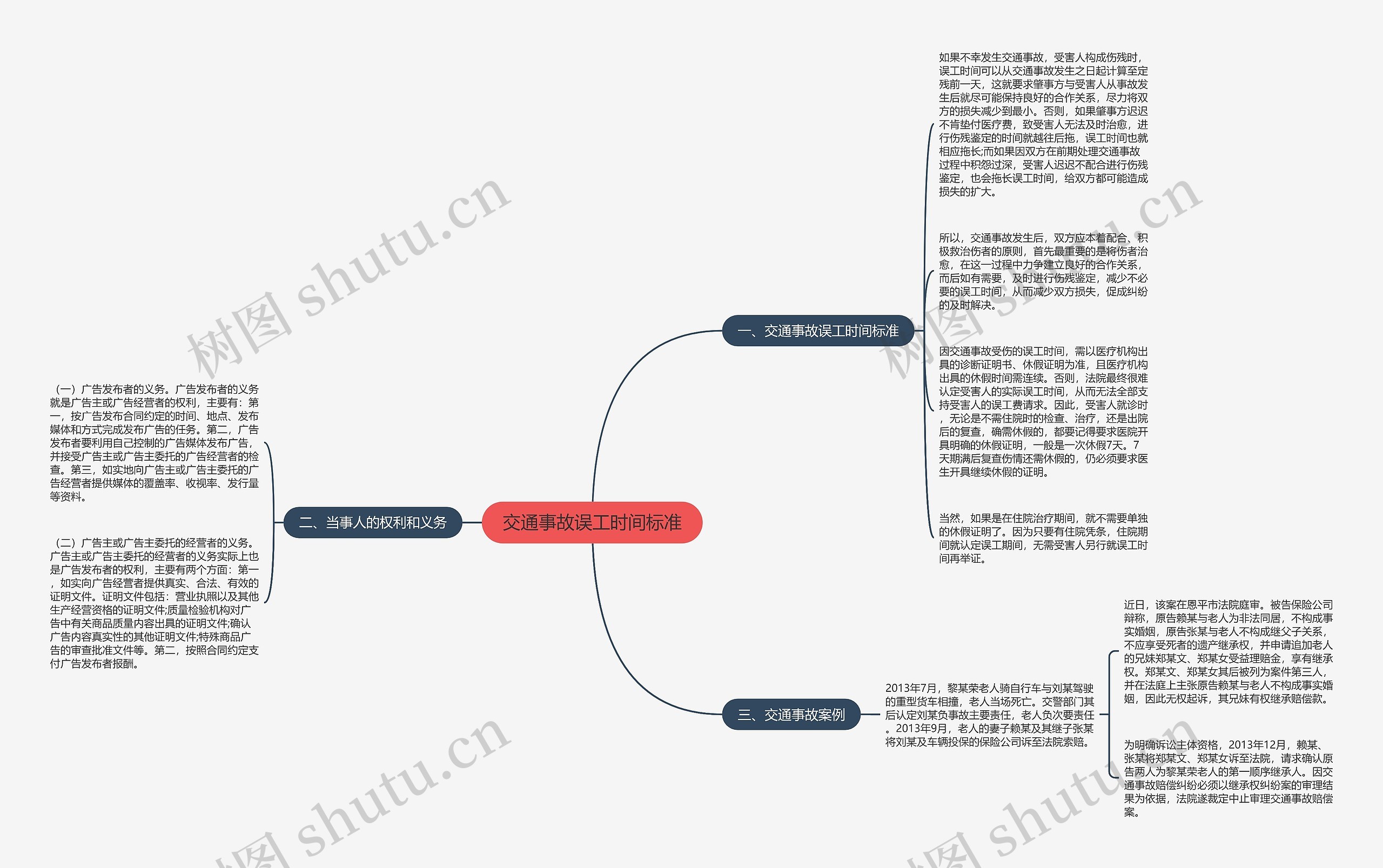 交通事故误工时间标准思维导图