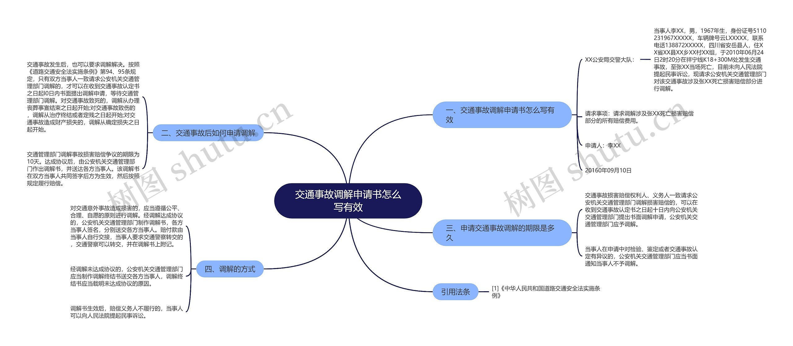 交通事故调解申请书怎么写有效思维导图