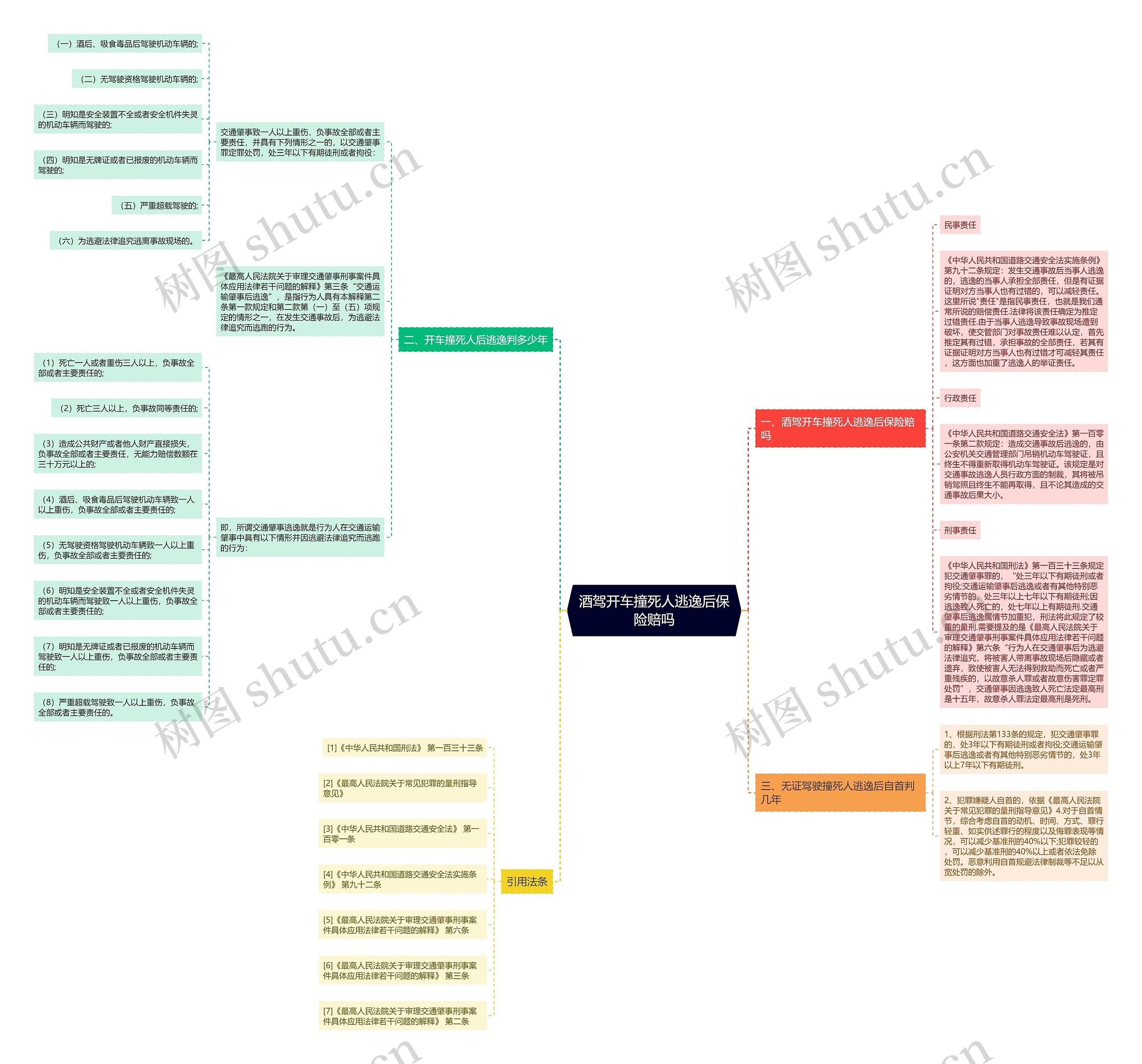 酒驾开车撞死人逃逸后保险赔吗 酒驾开车撞死人逃逸后保险赔吗