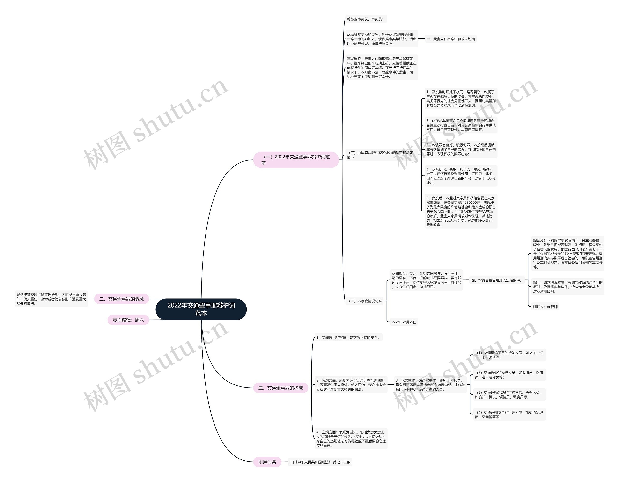 2022年交通肇事罪辩护词范本 2022年交通肇事罪辩护词范本