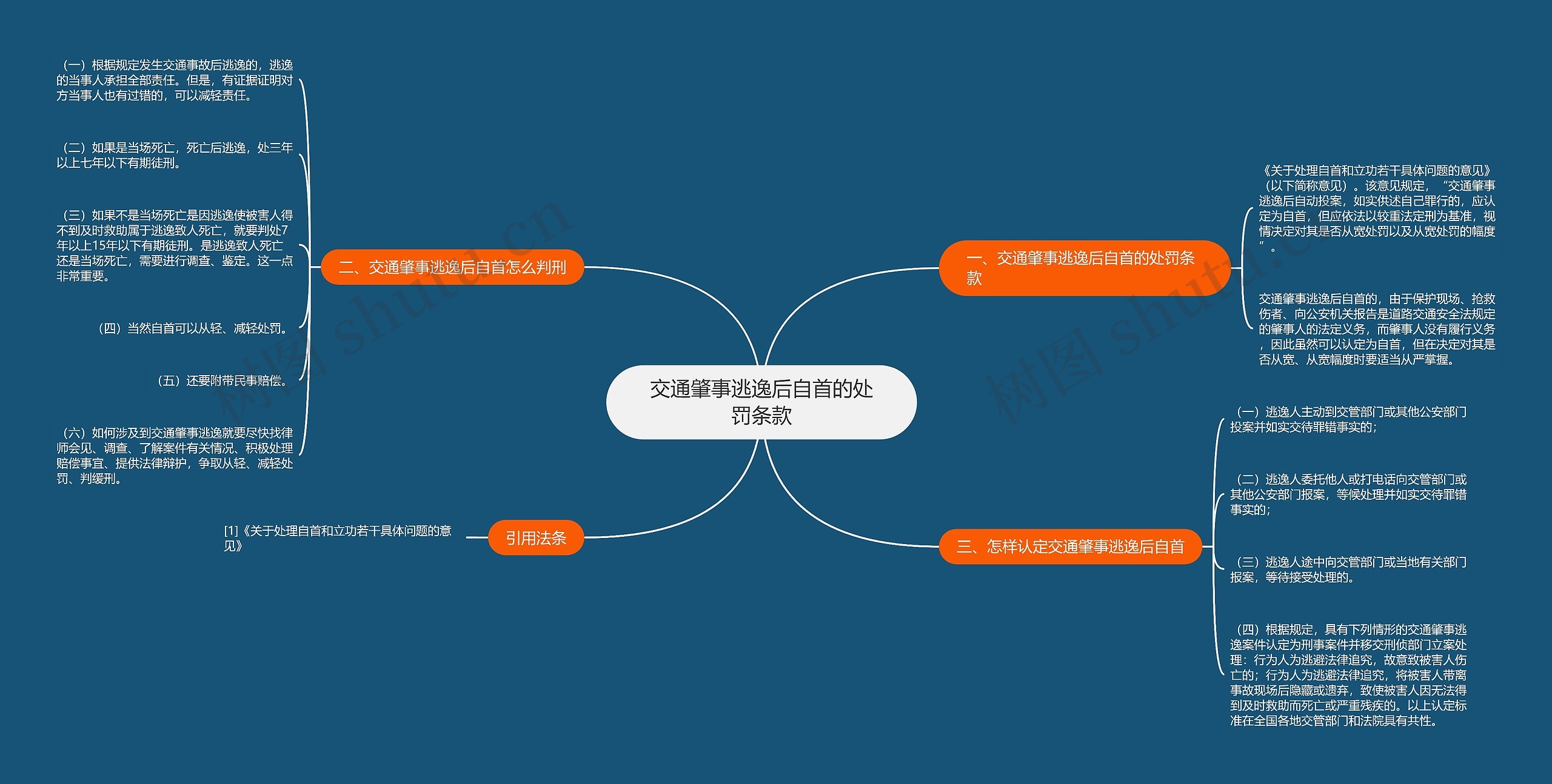 交通肇事逃逸后自首的处罚条款思维导图