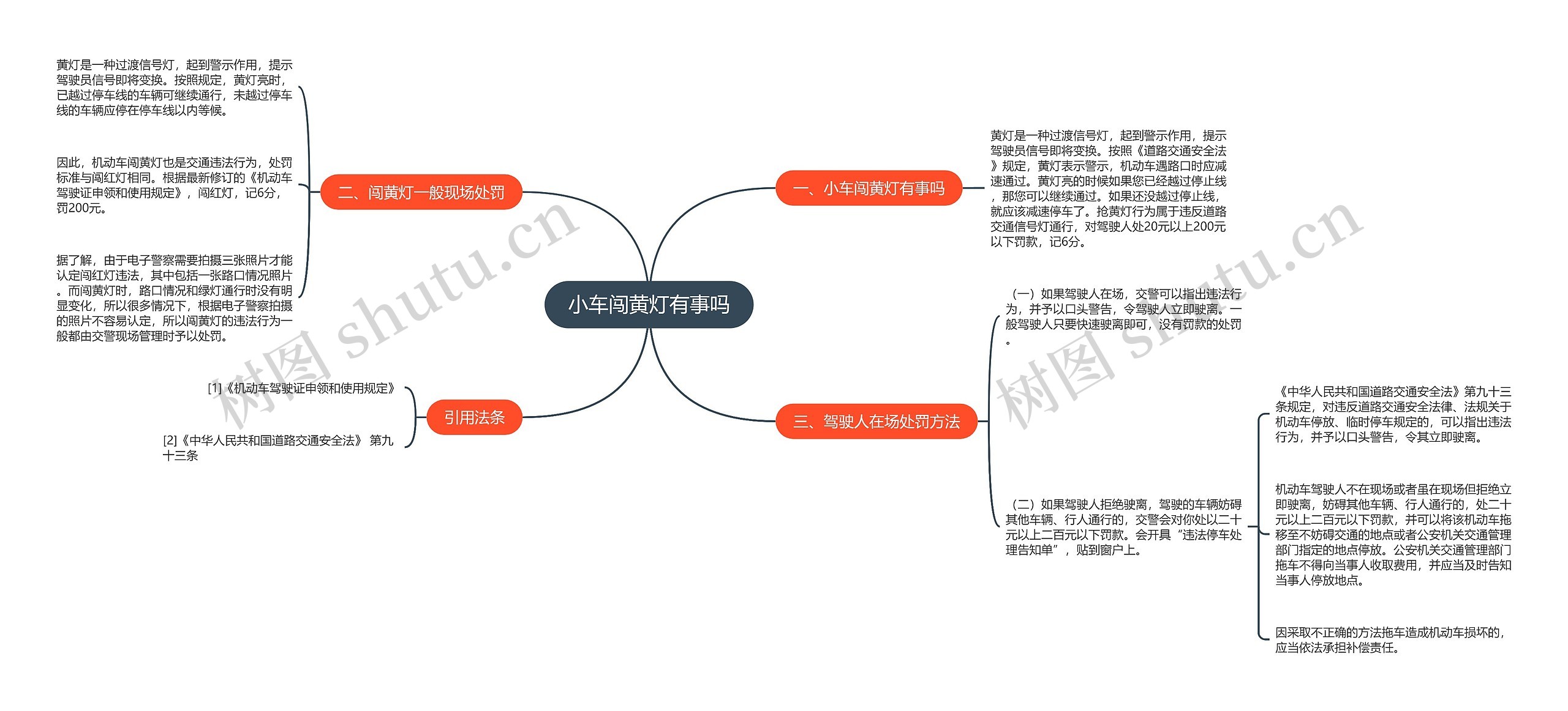 小车闯黄灯有事吗