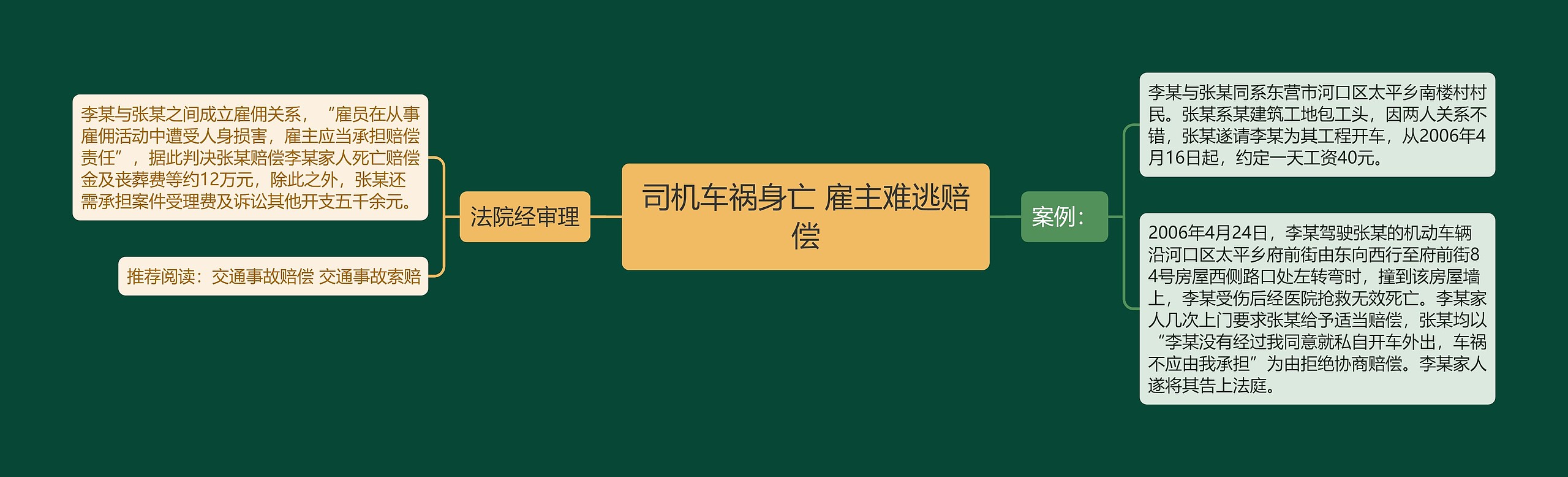 司机车祸身亡 雇主难逃赔偿