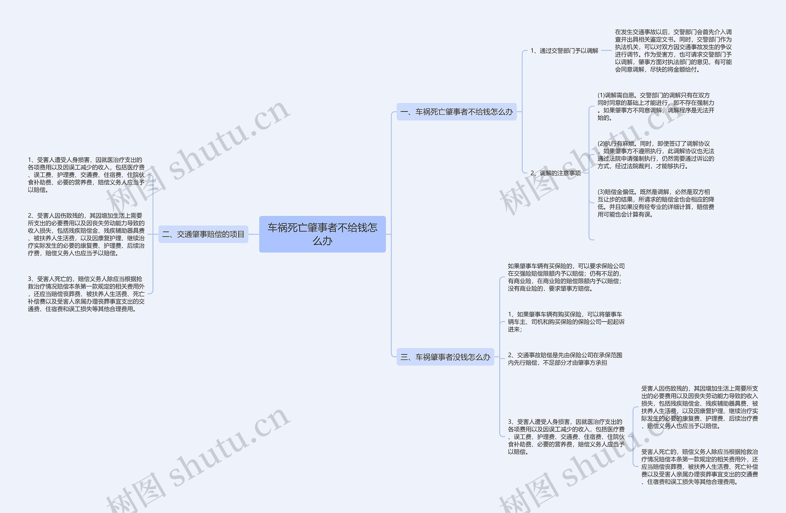 车祸死亡肇事者不给钱怎么办思维导图