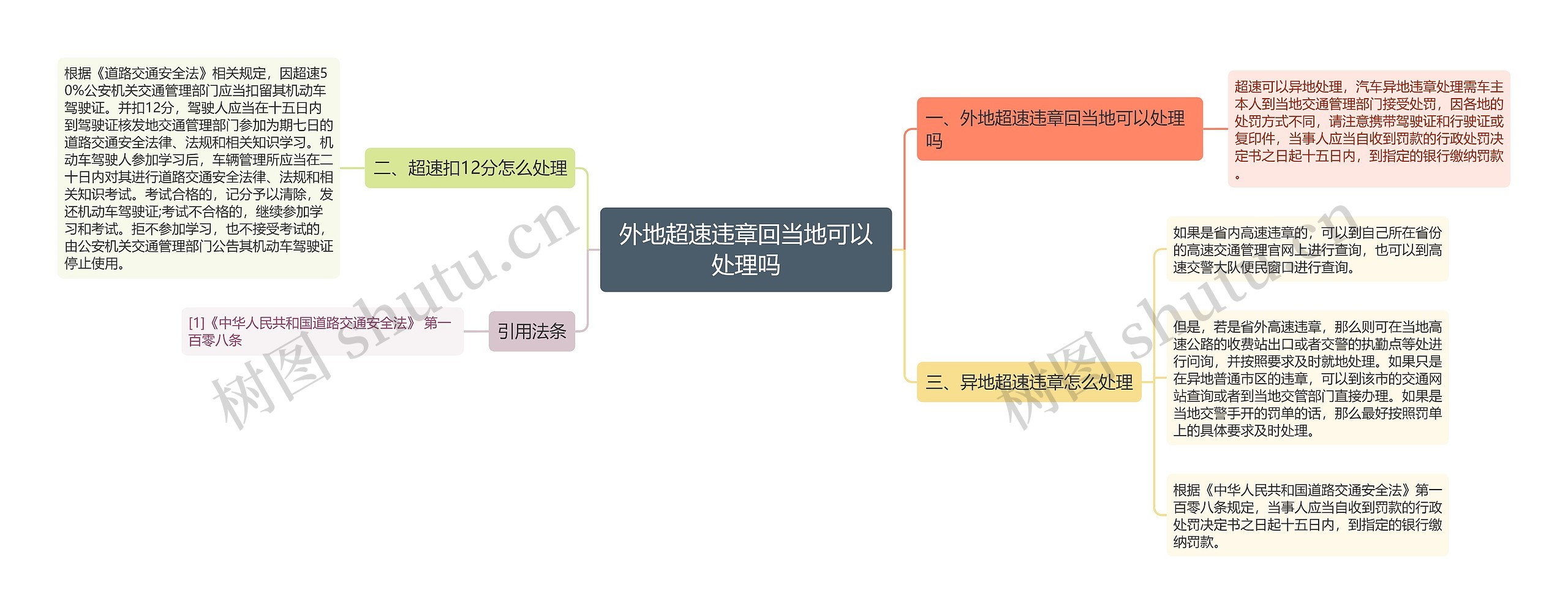 外地超速违章回当地可以处理吗思维导图