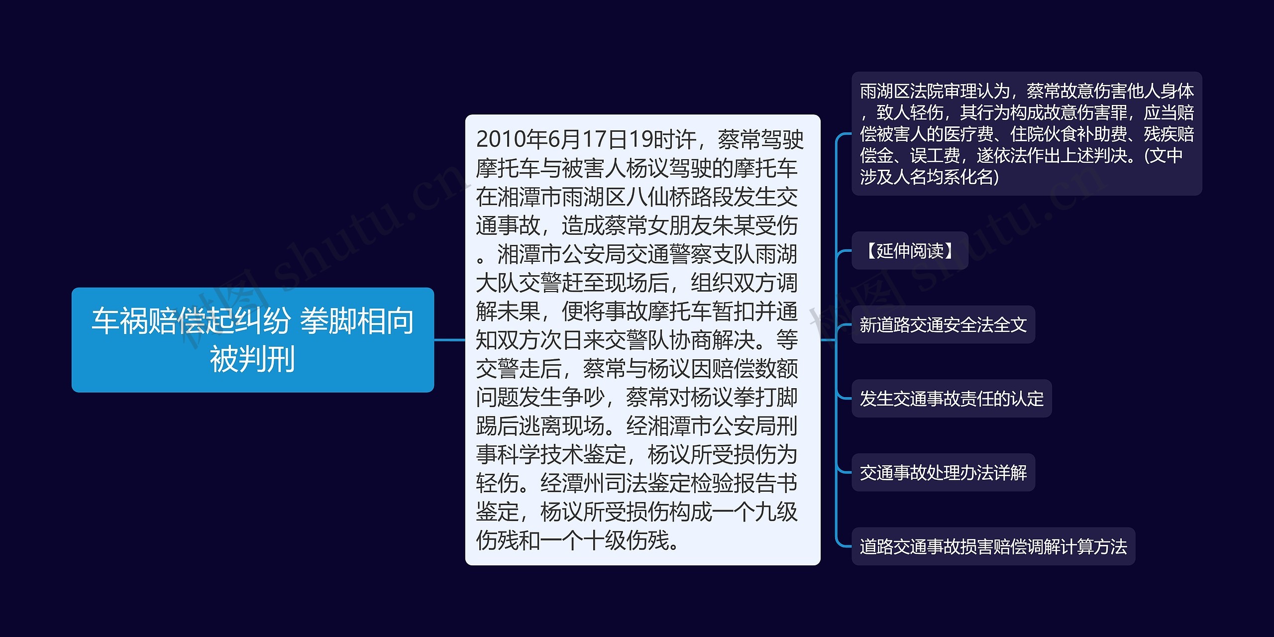 车祸赔偿起纠纷 拳脚相向被判刑思维导图