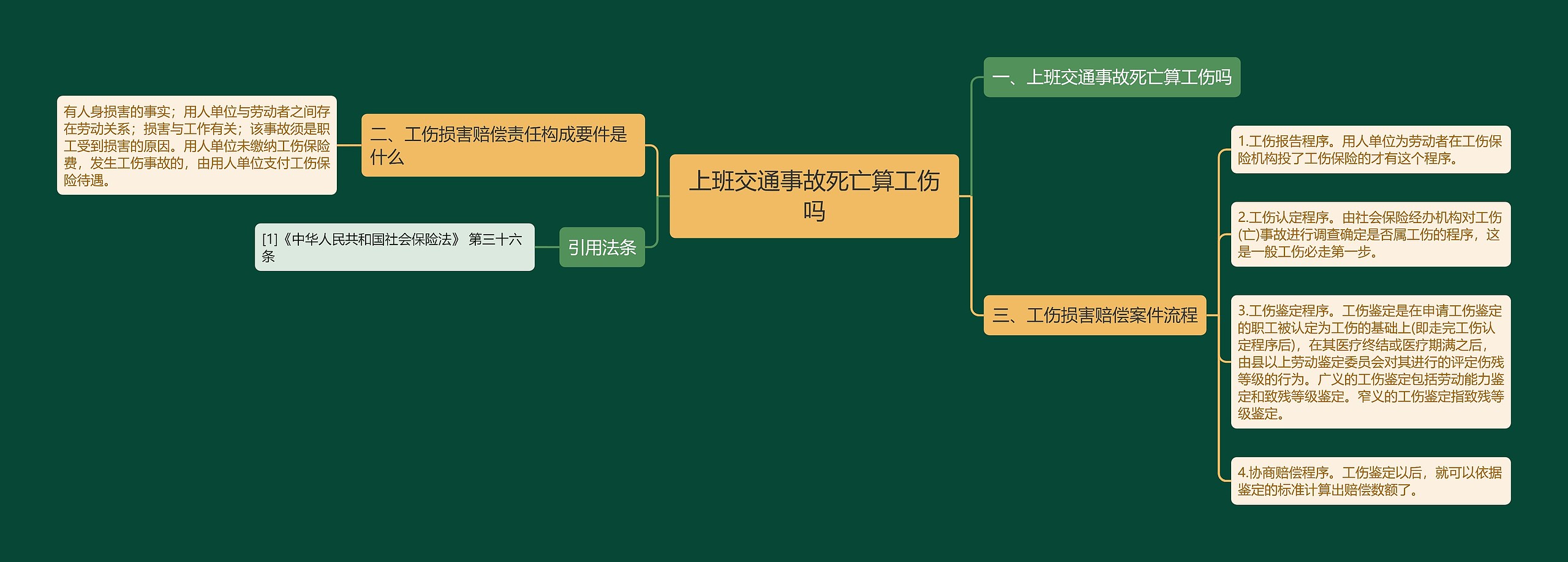 上班交通事故死亡算工伤吗